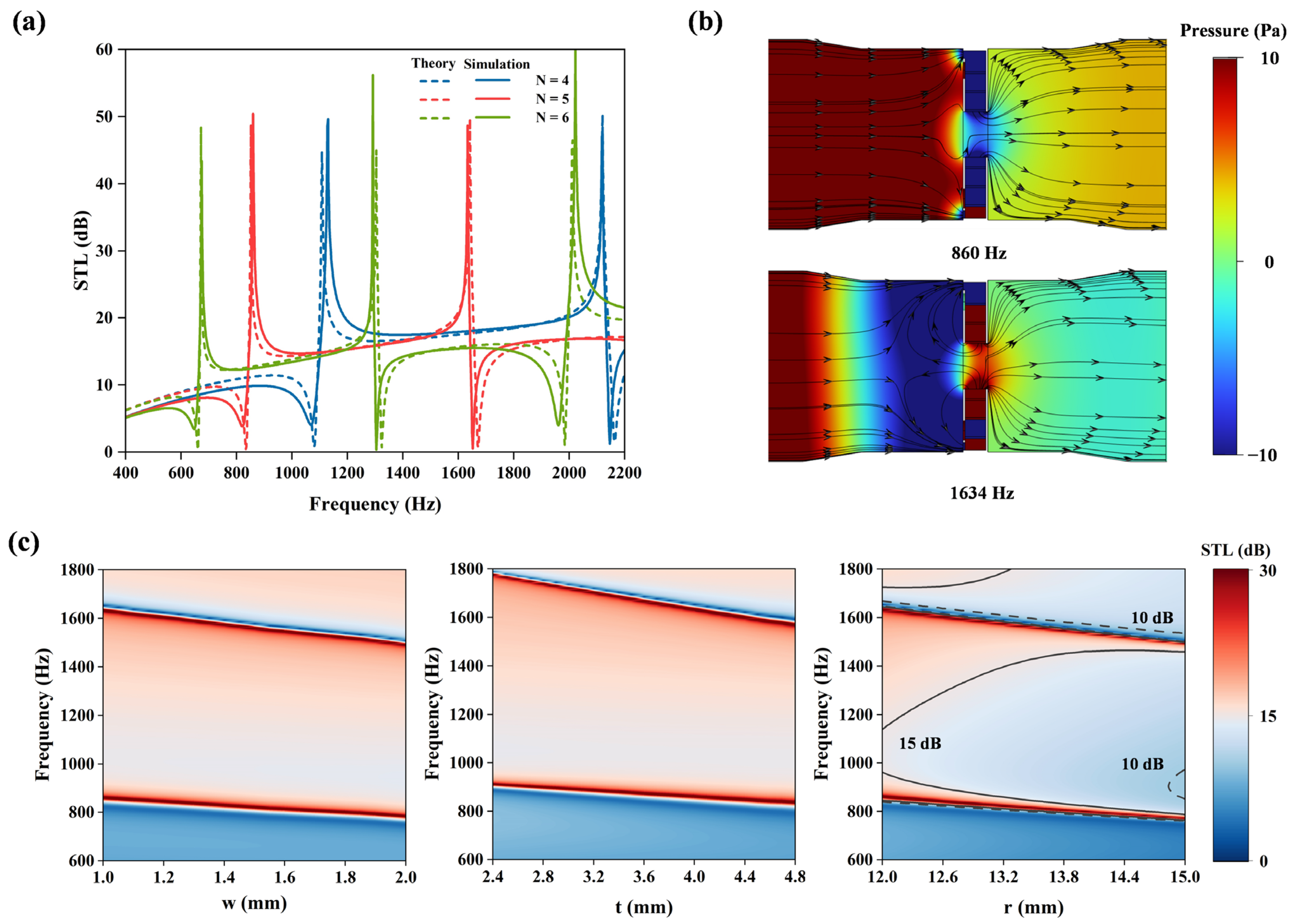Materials 18 02029 g003