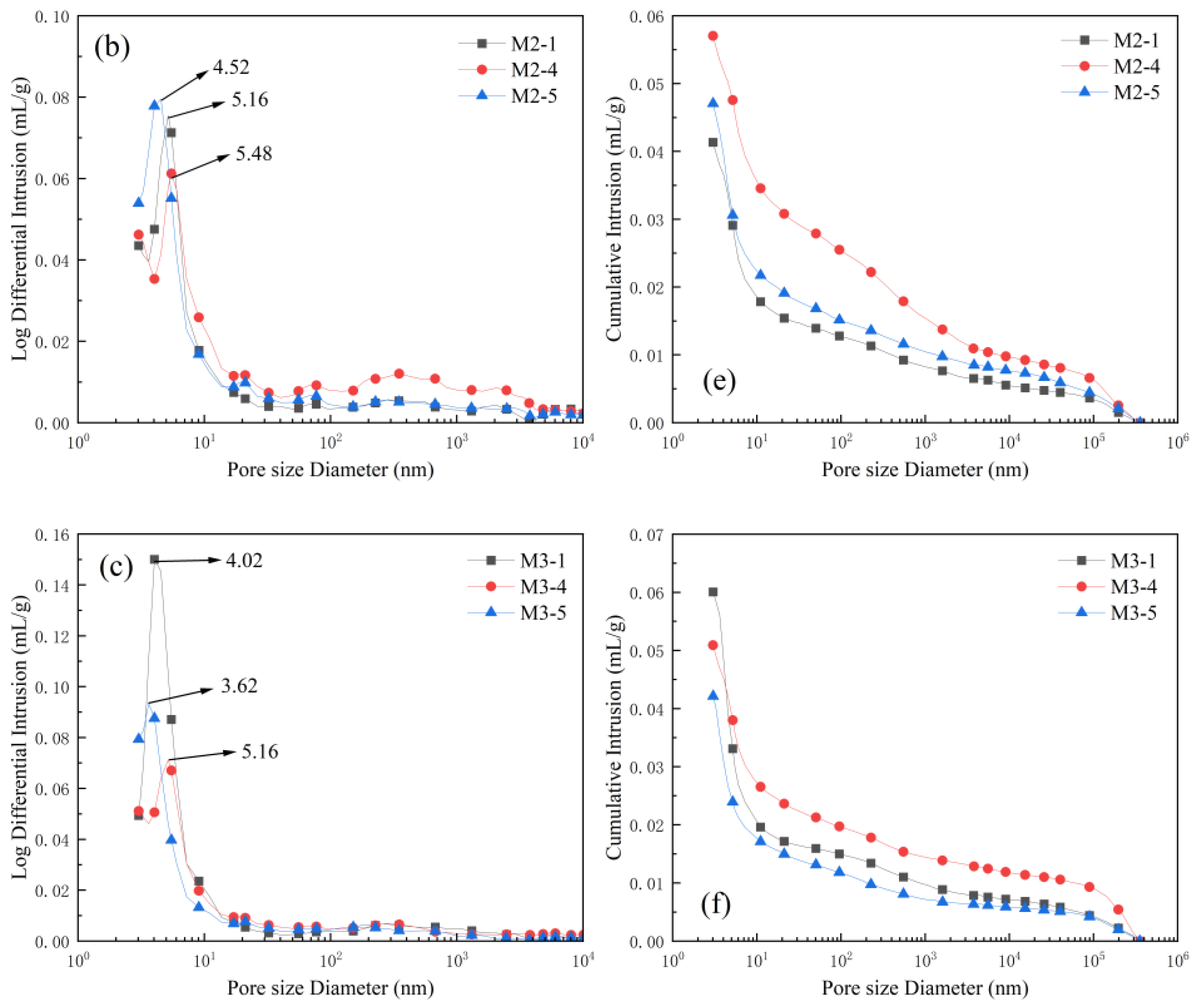 Materials 18 02031 g008b Materials 18 02031 g008b
