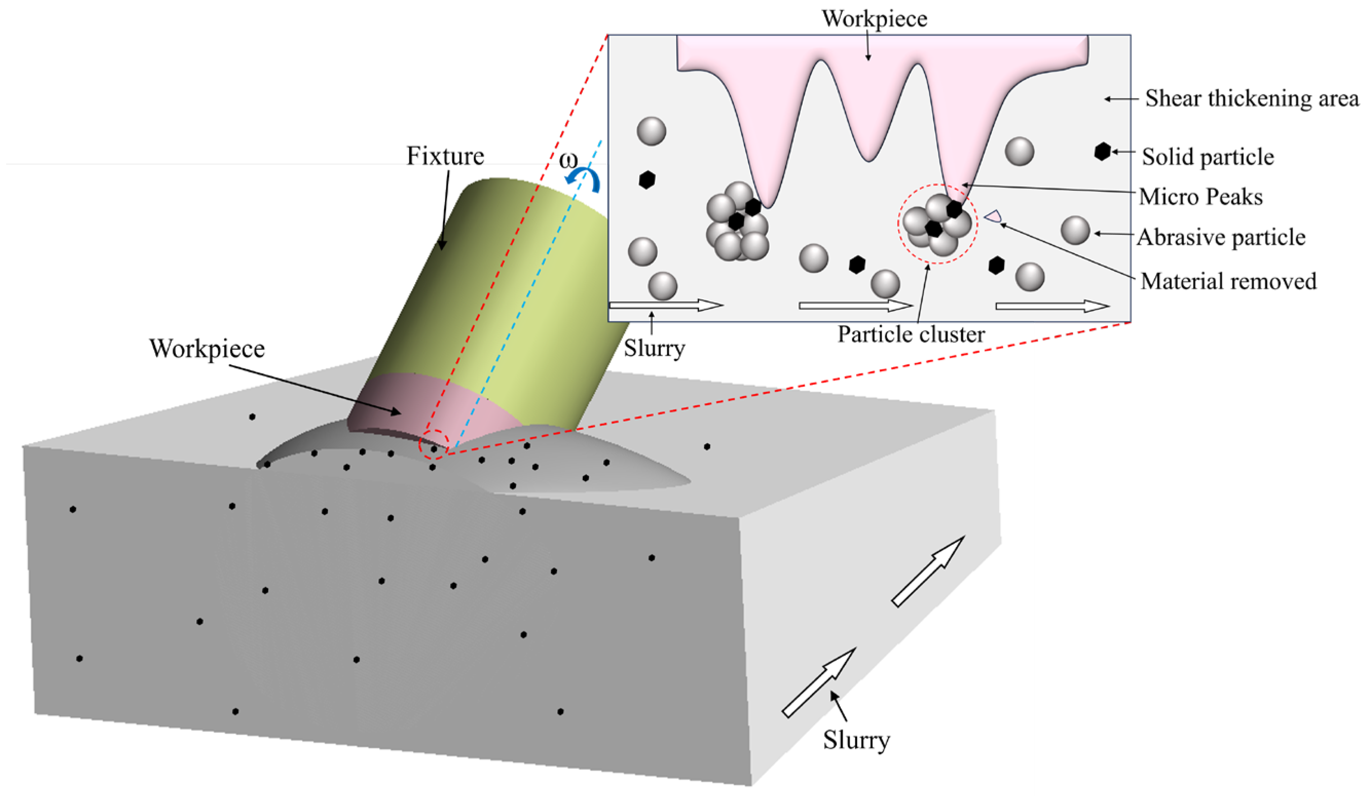 Materials 18 02033 g001
