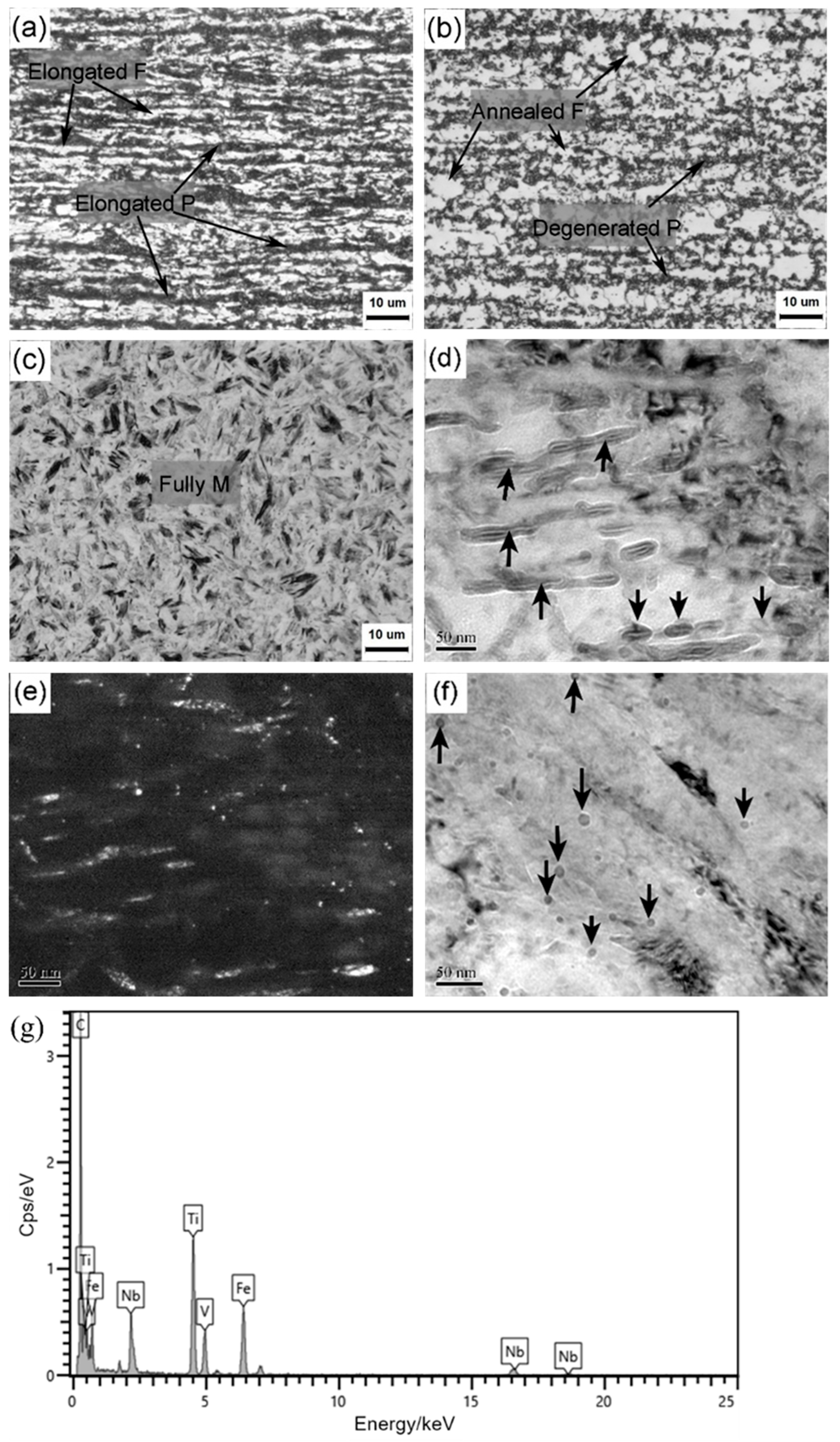 Materials 18 02034 g002