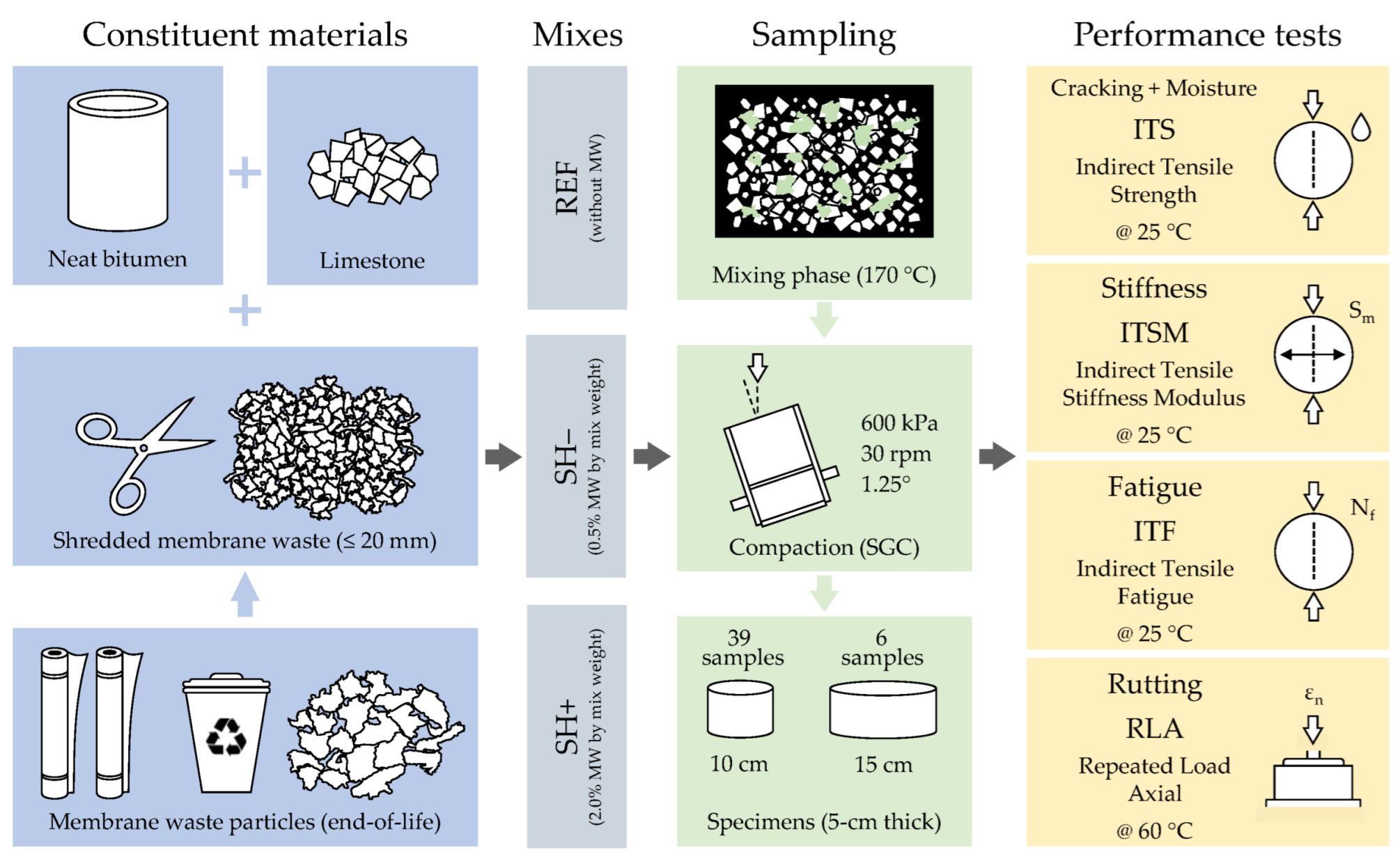Materials 18 02035 g001