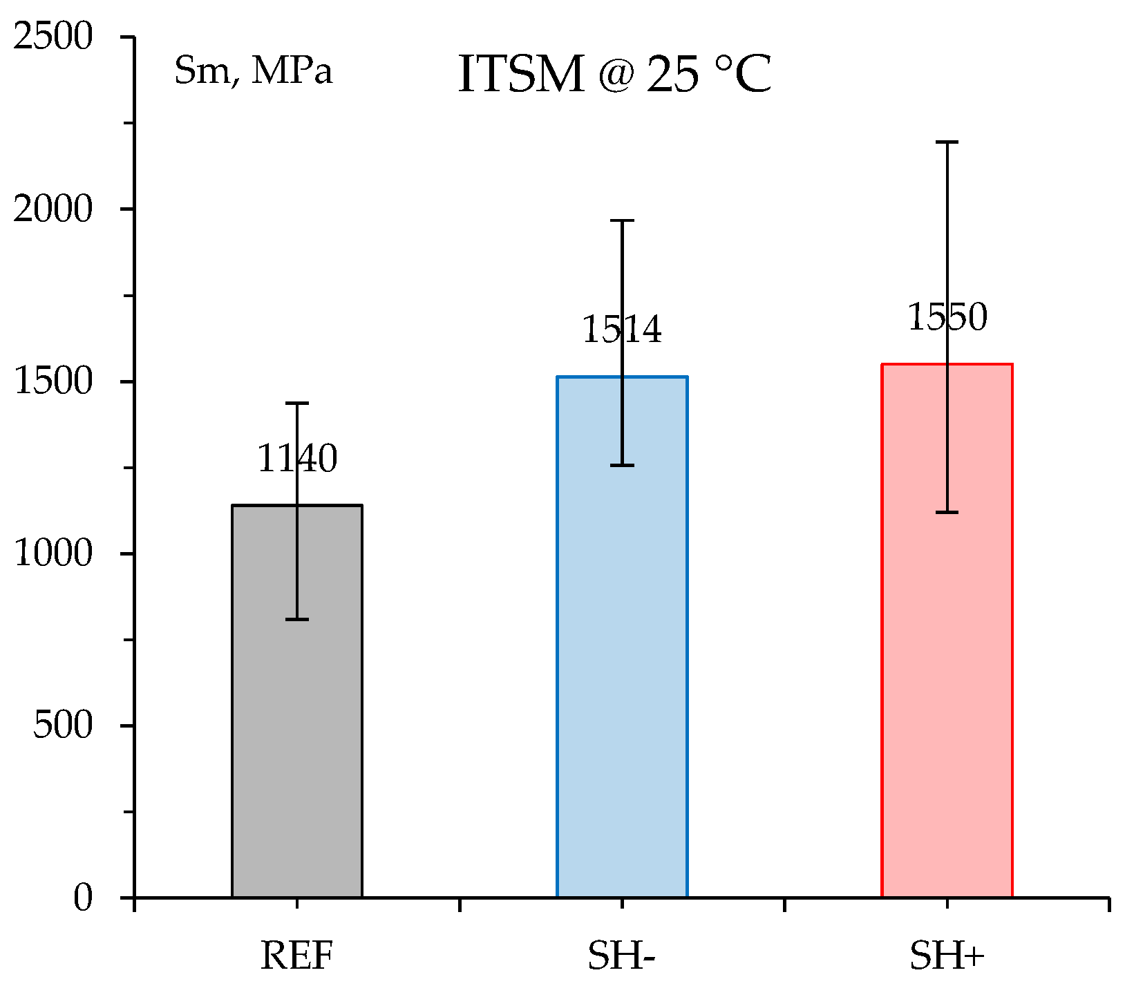 Materials 18 02035 g006