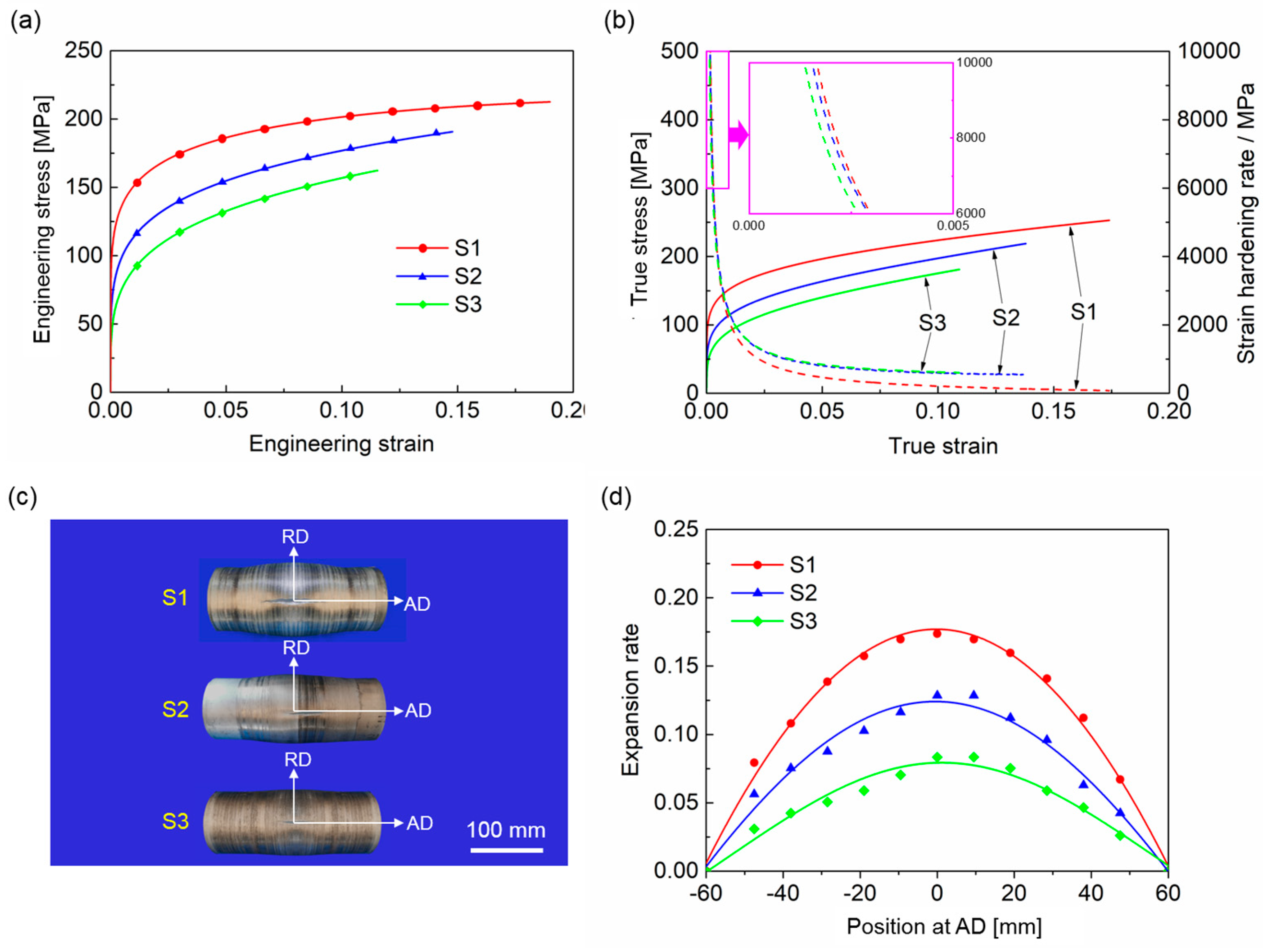 Materials 18 02038 g004