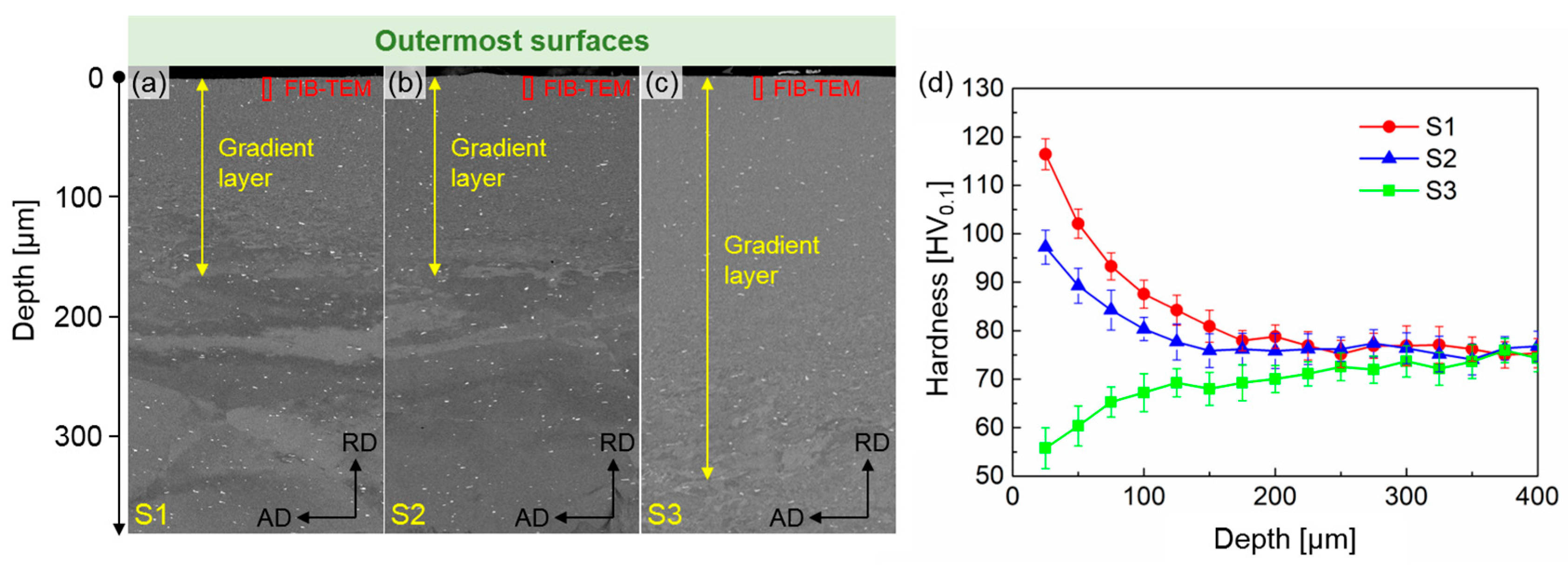 Materials 18 02038 g005