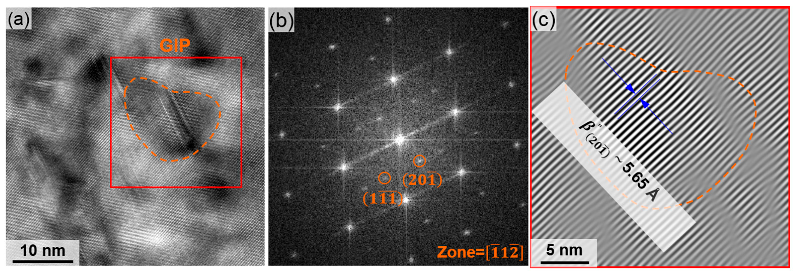 Materials 18 02038 g010