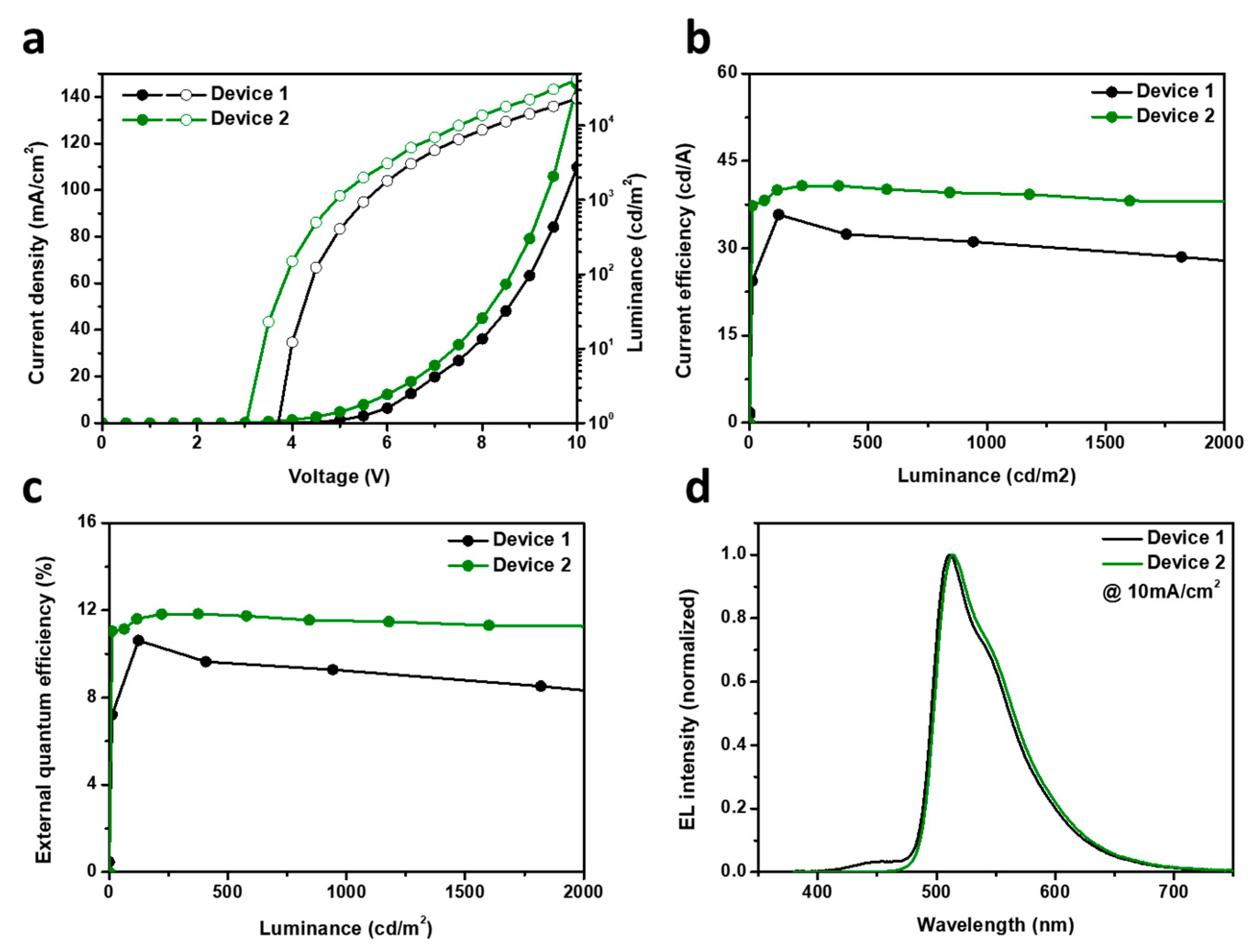 Materials 18 02040 g006