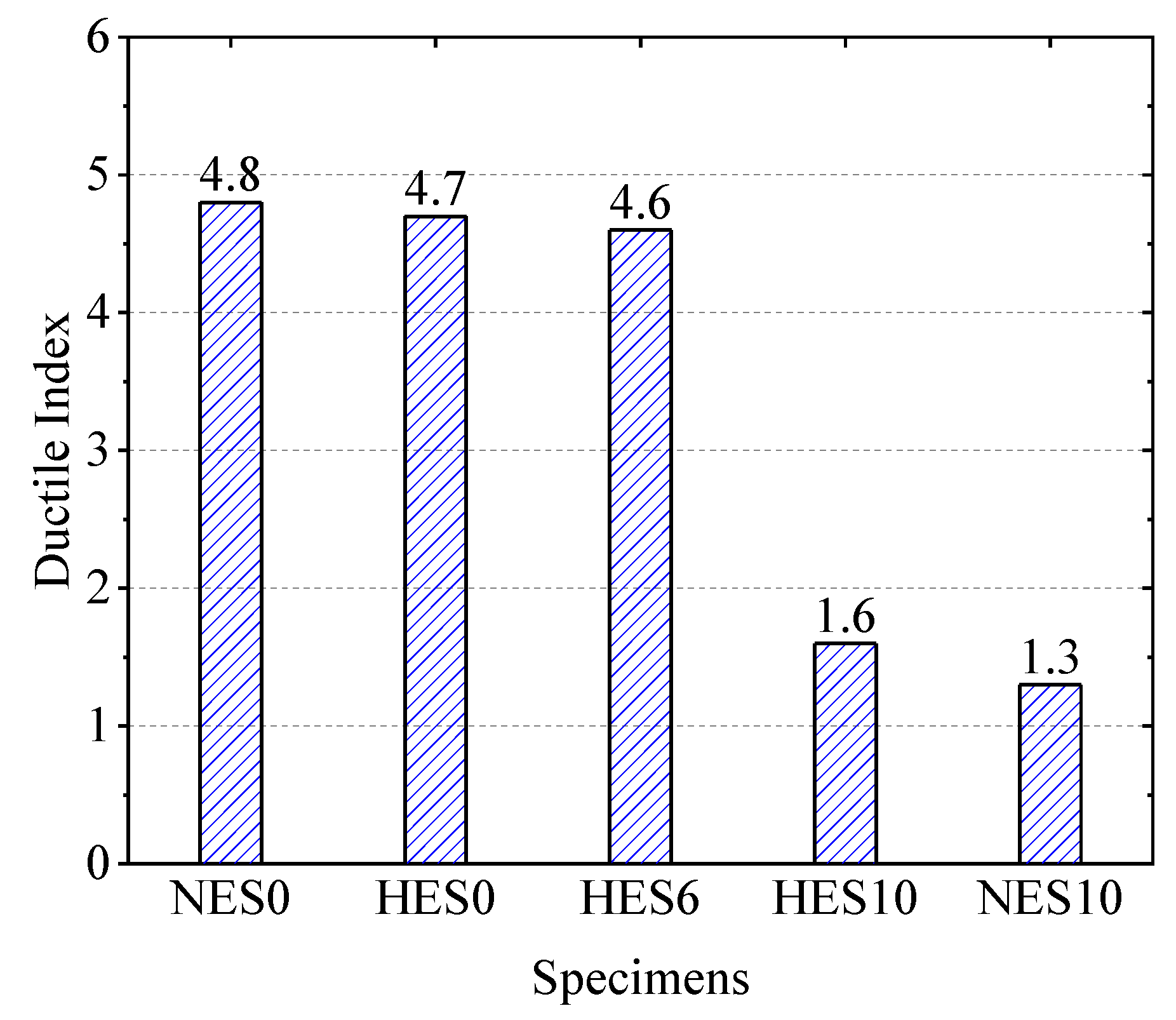 Materials 18 02047 g010