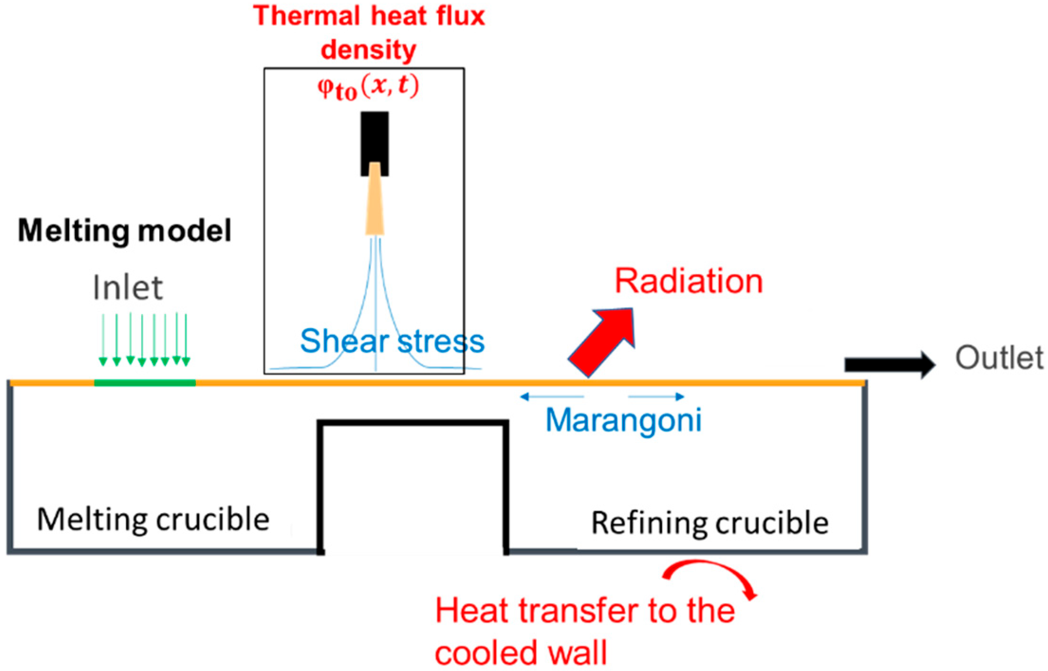 Materials 18 02051 g005