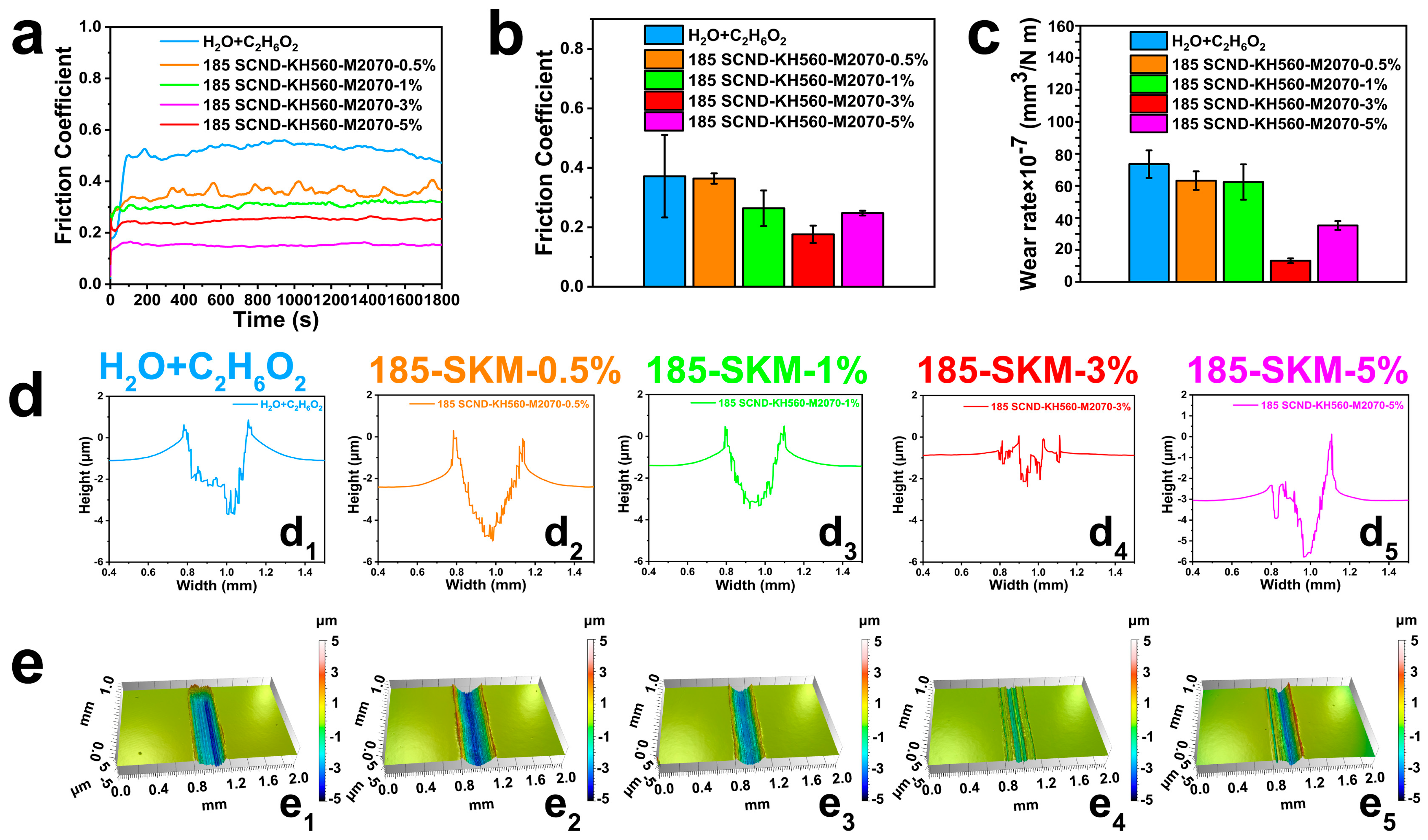 Materials 18 02052 g005