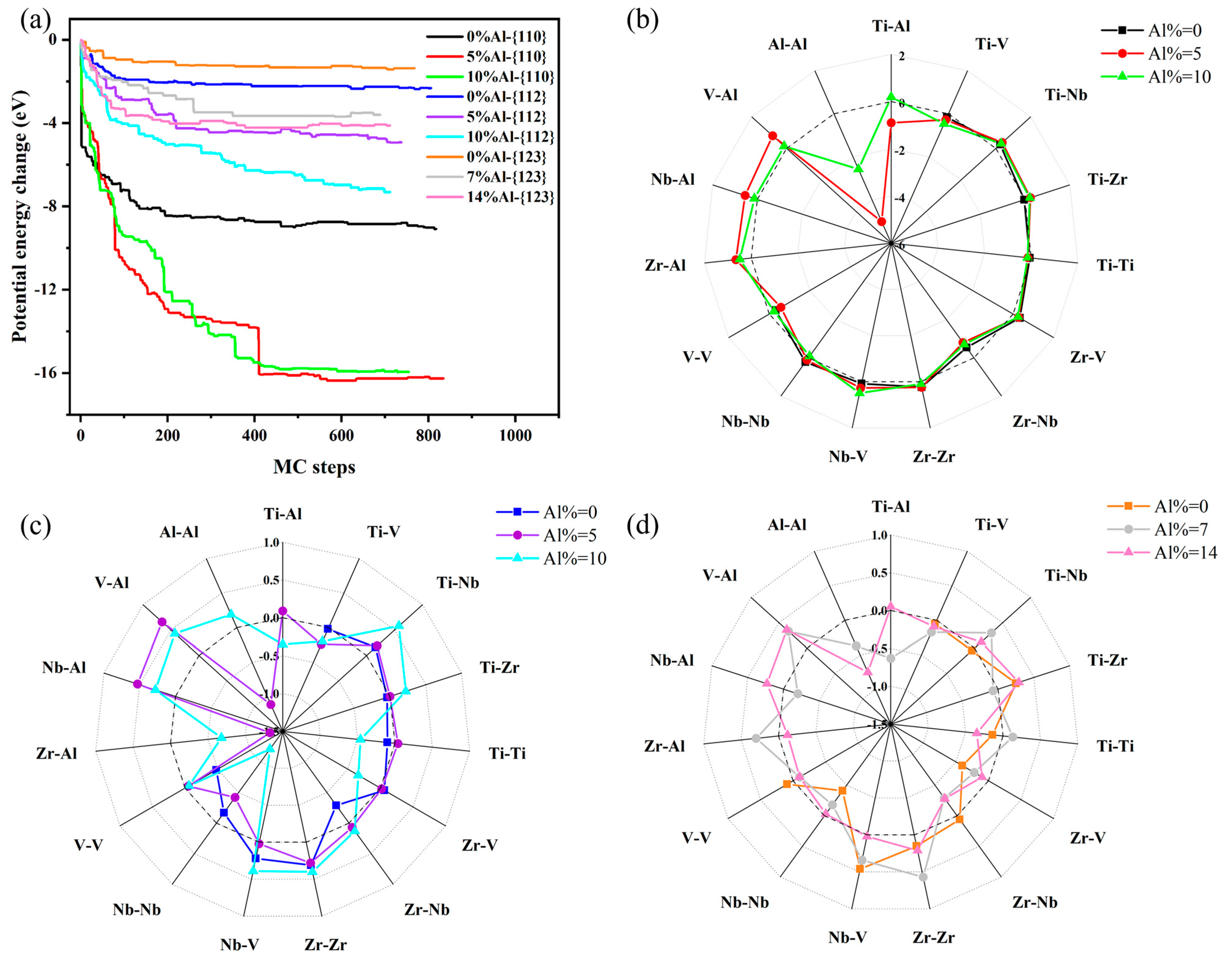 Materials 18 02053 g002