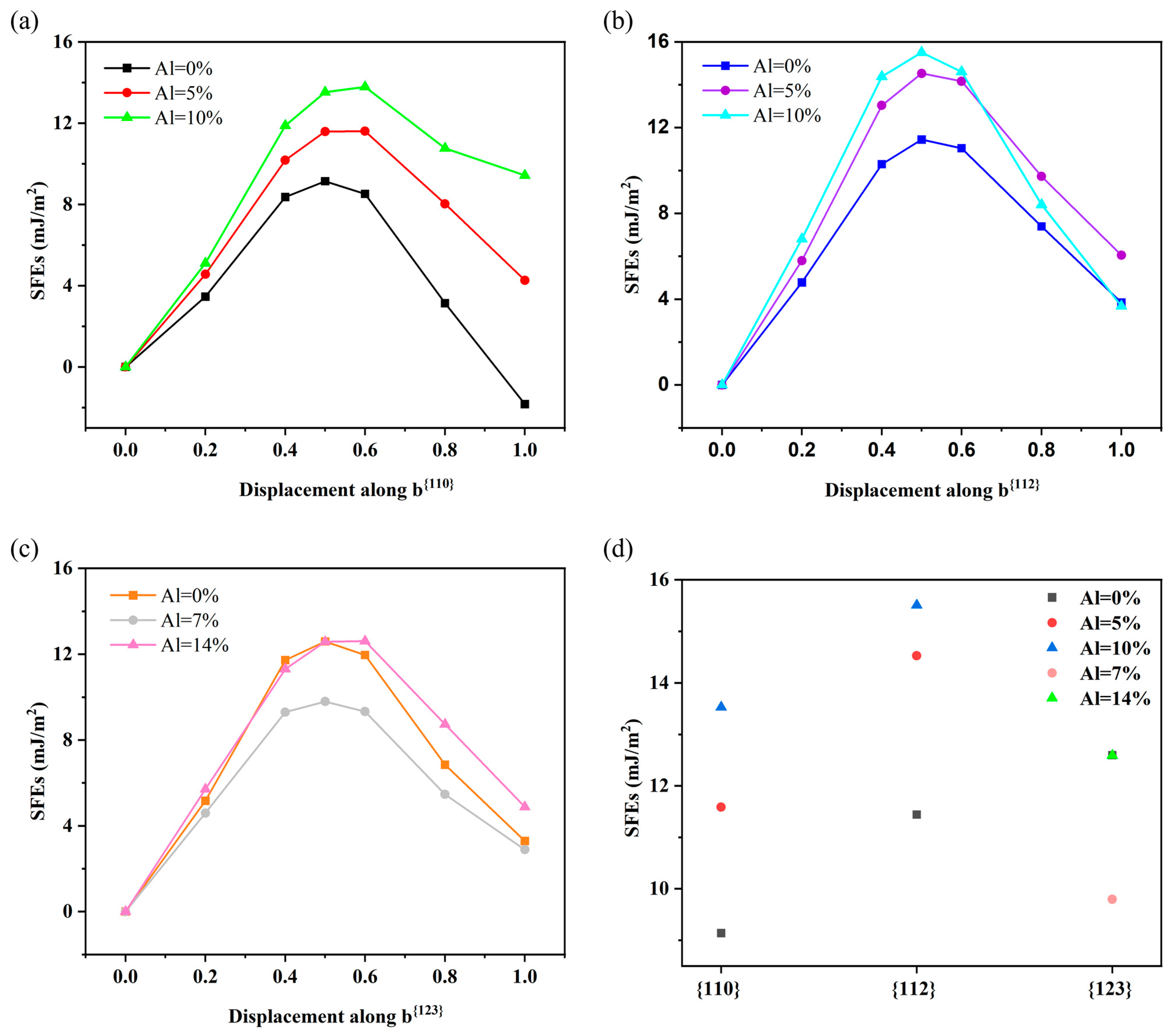 Materials 18 02053 g003
