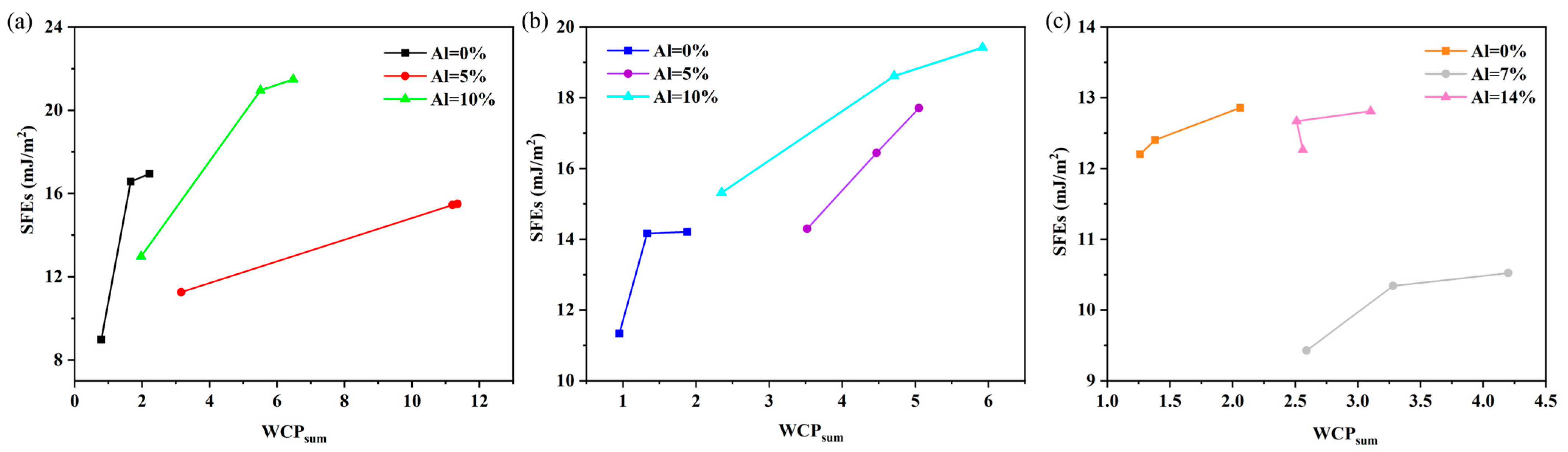 Materials 18 02053 g005
