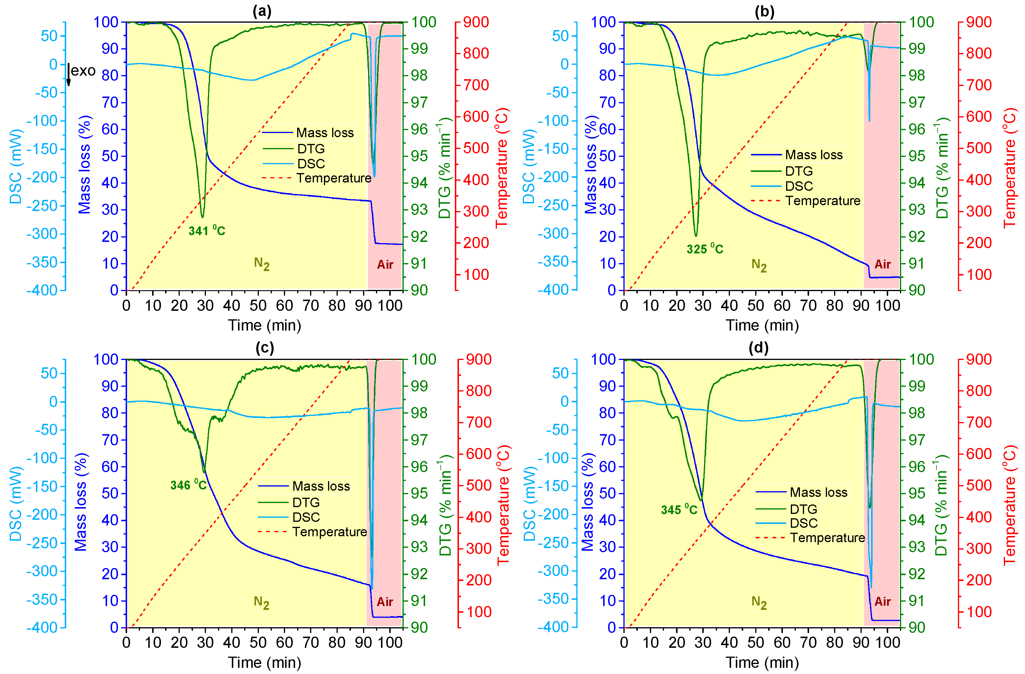 Materials 18 02054 g003