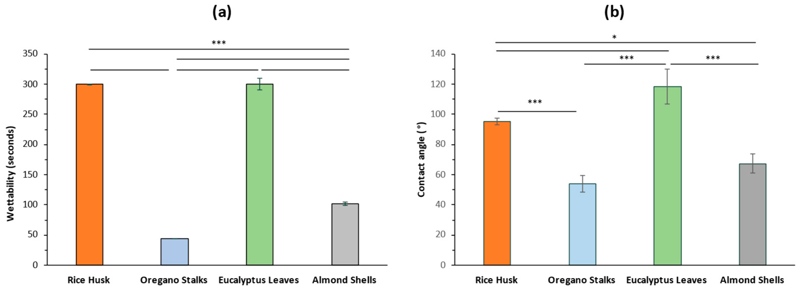 Materials 18 02054 g004
