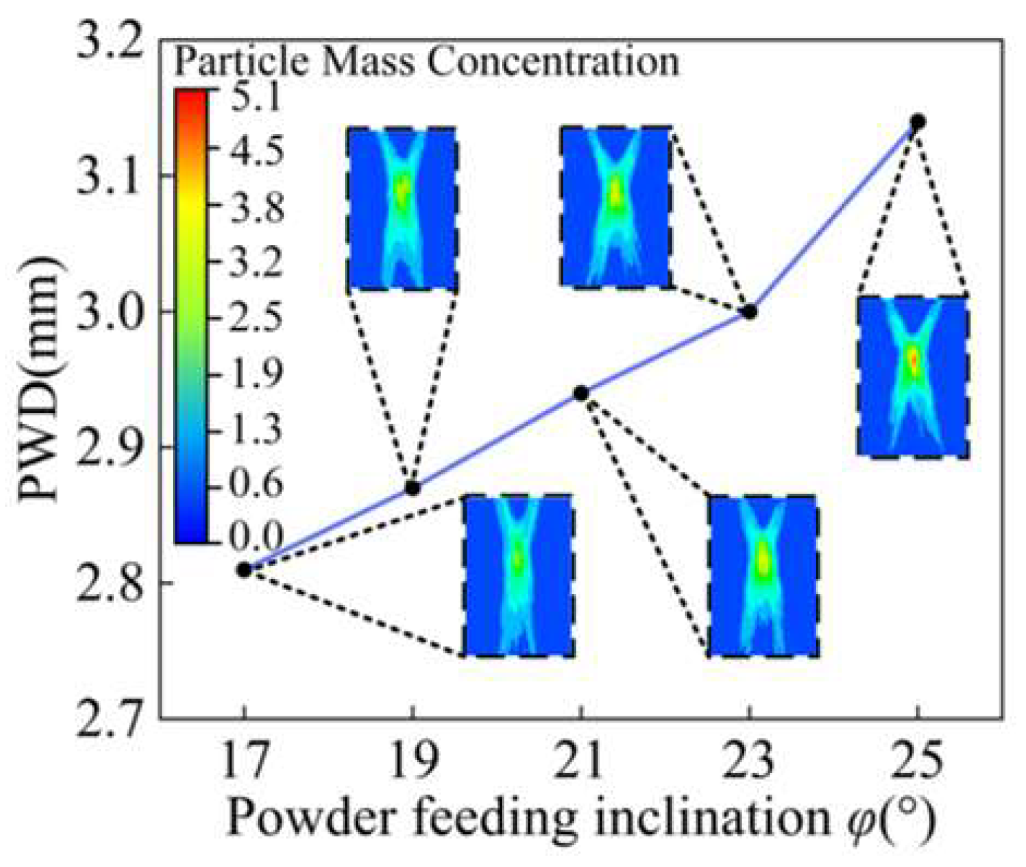 Materials 18 02055 g009