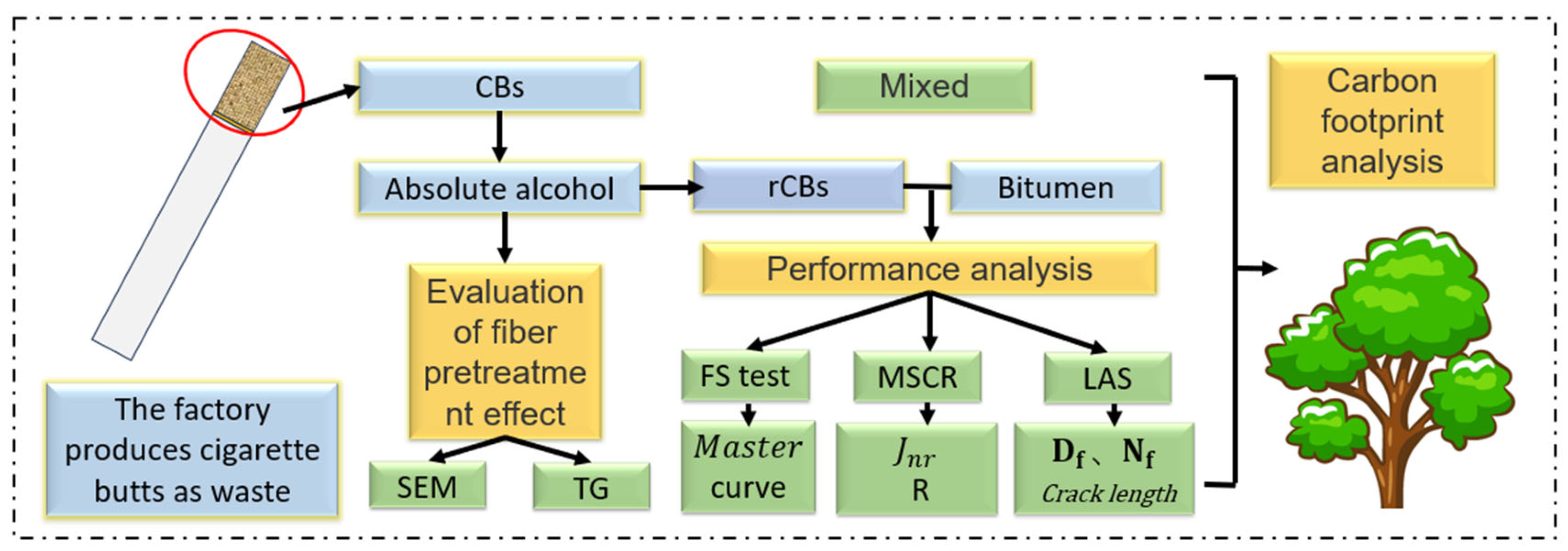 Materials 18 02059 g001