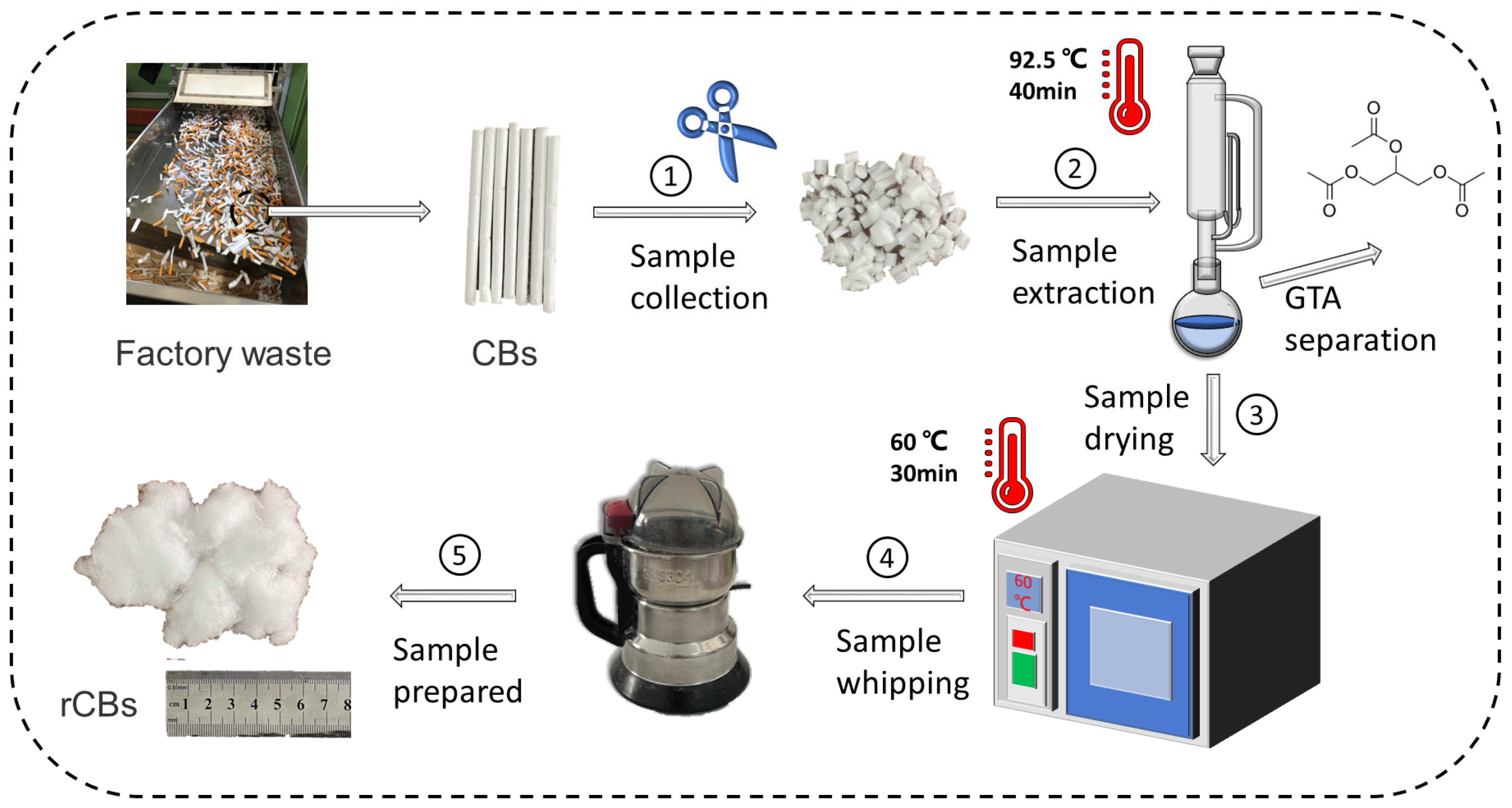 Materials 18 02059 g003