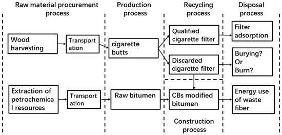 masks for cigarette smoke Passed The Smoke Of 100 Cigarettes Through a Mask