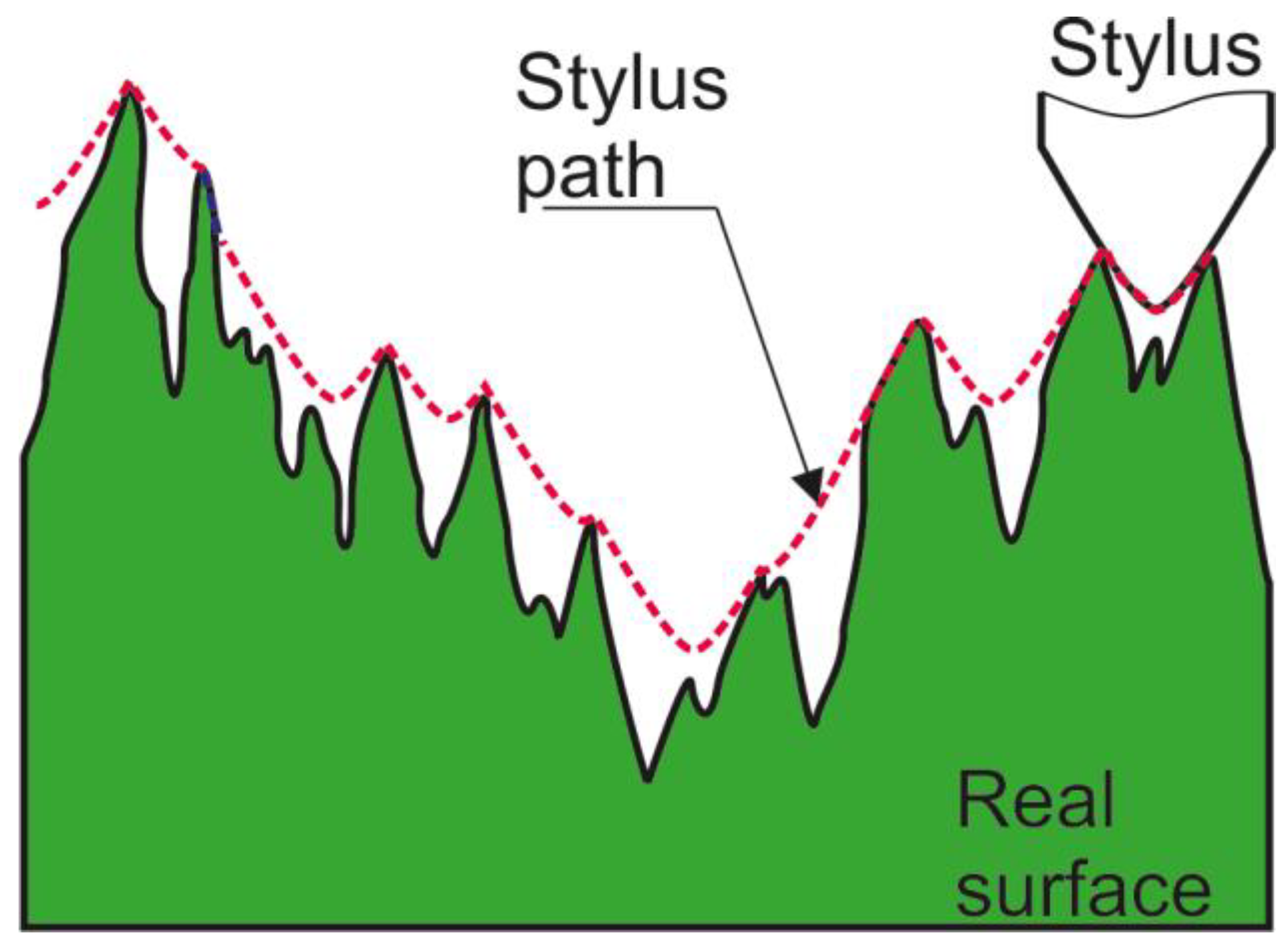 Materials 18 02060 g001