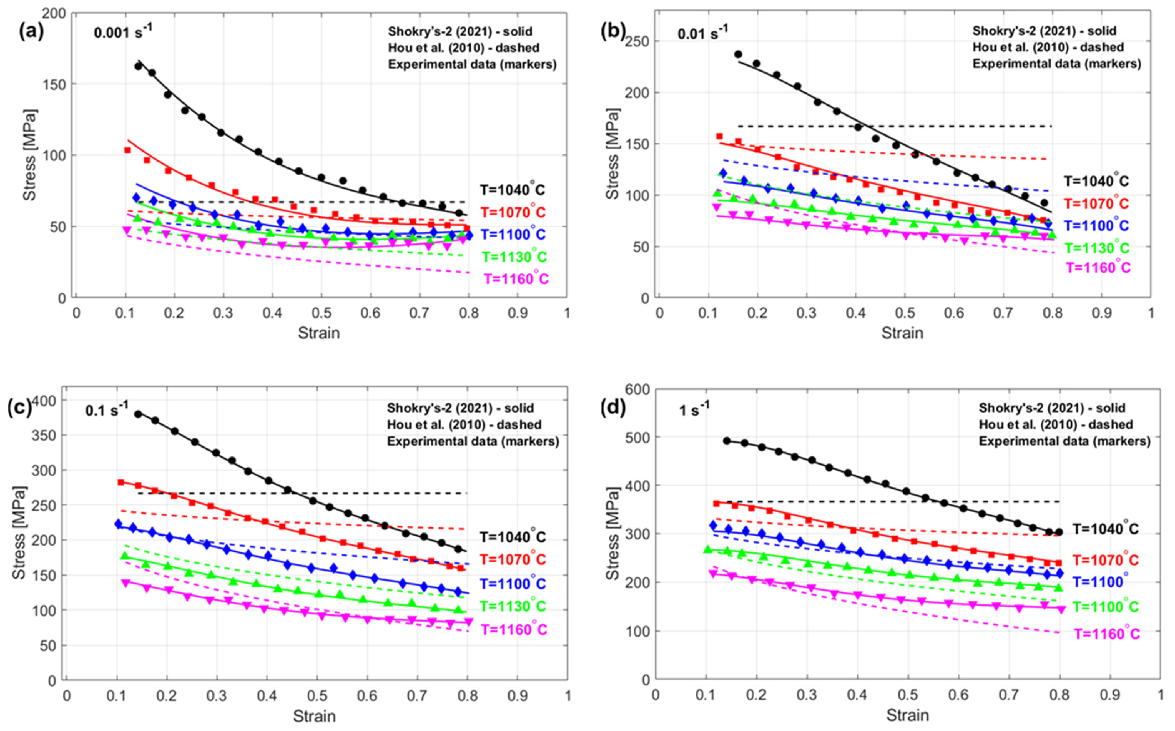 Materials 18 02061 g004