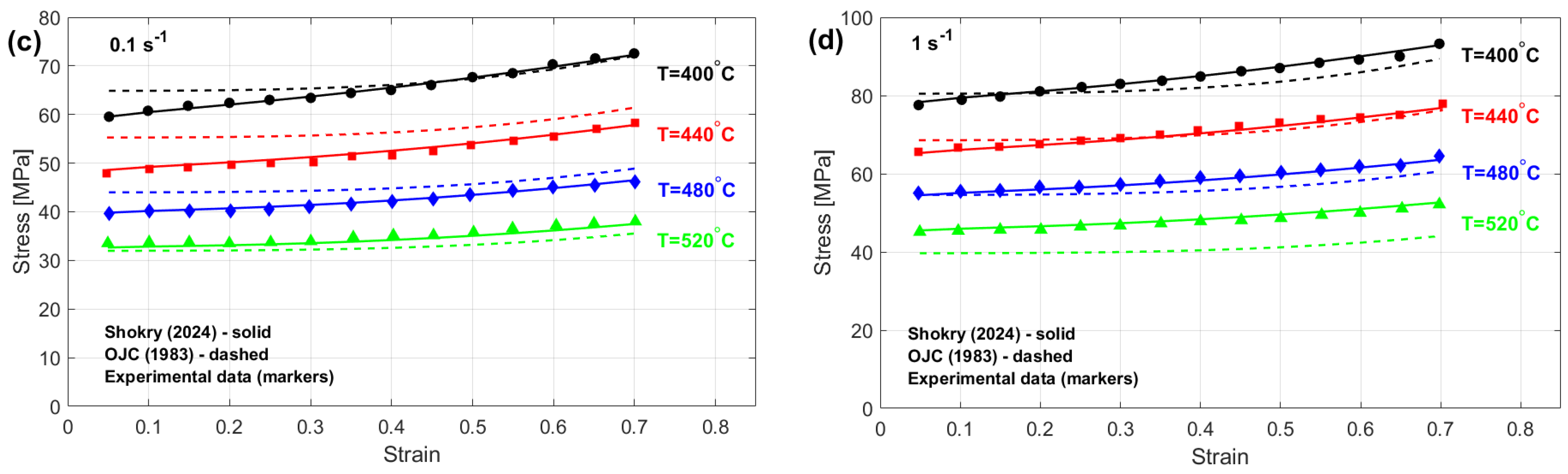 Materials 18 02061 g009b