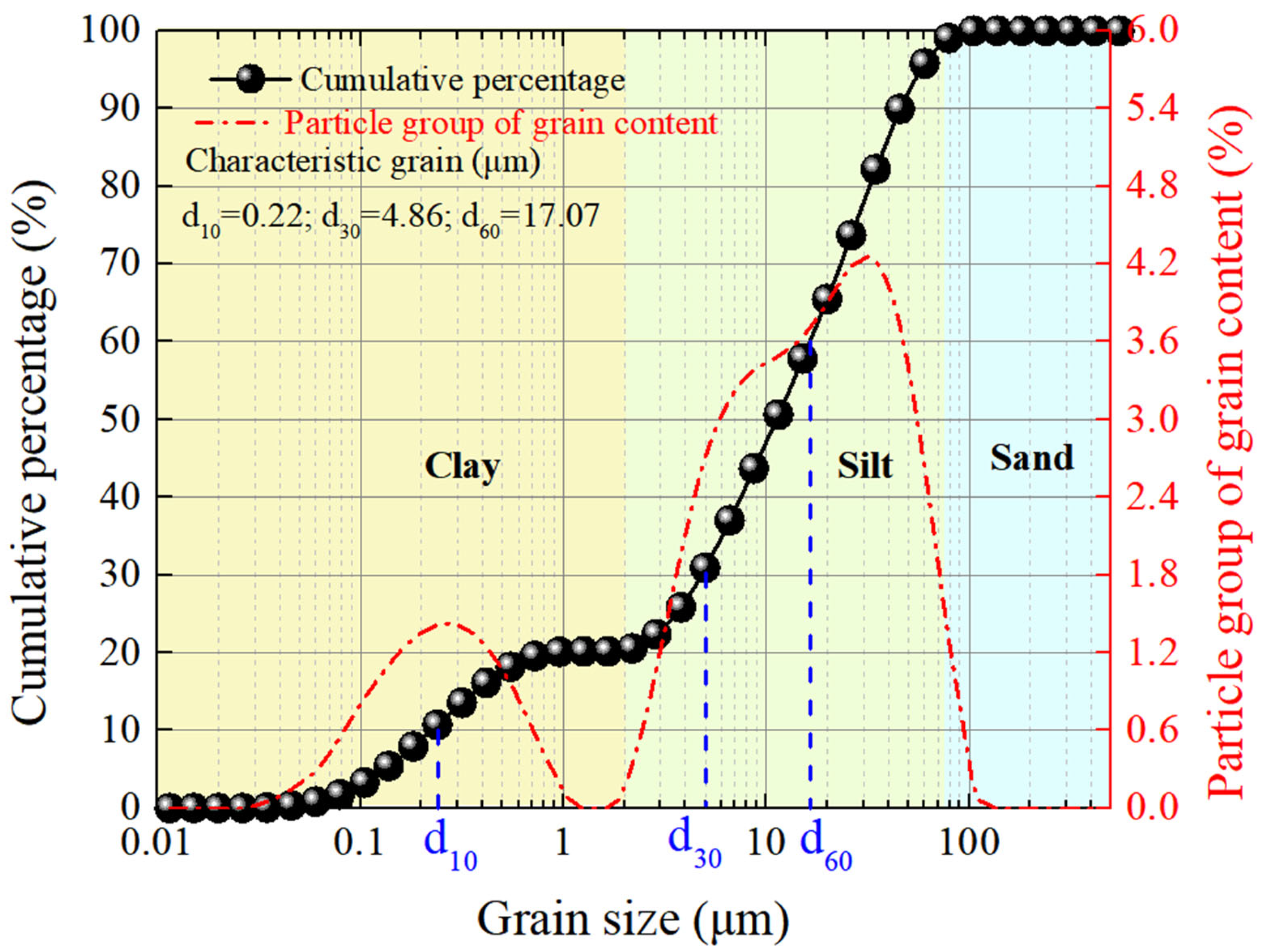 Materials 18 02065 g002