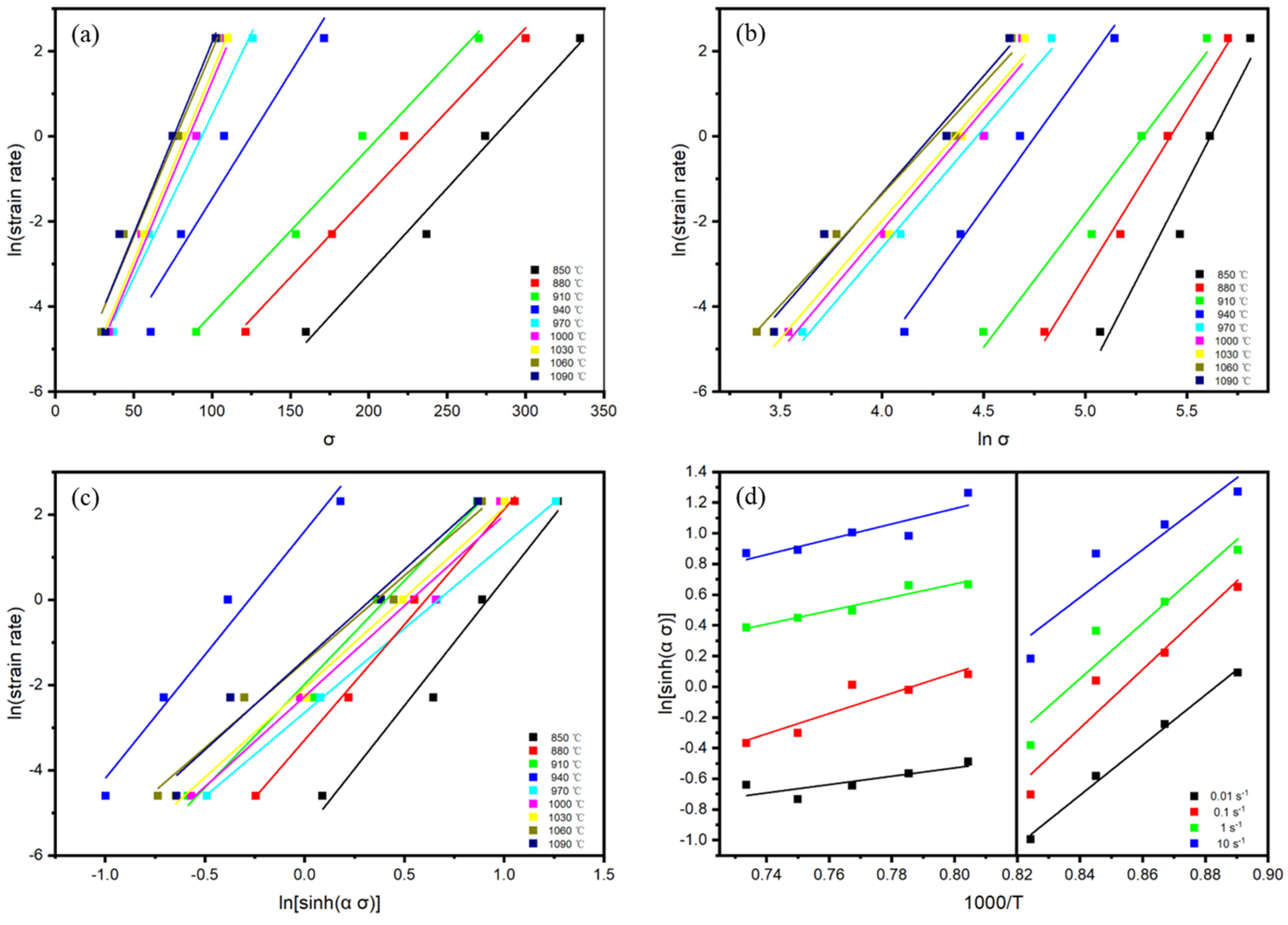 Materials 18 02067 g003