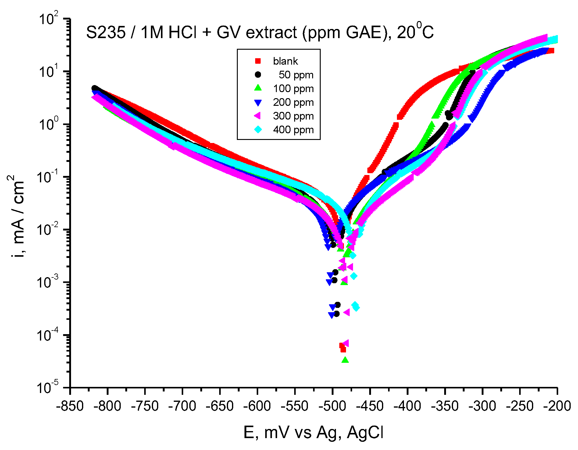 Materials 18 02078 g003