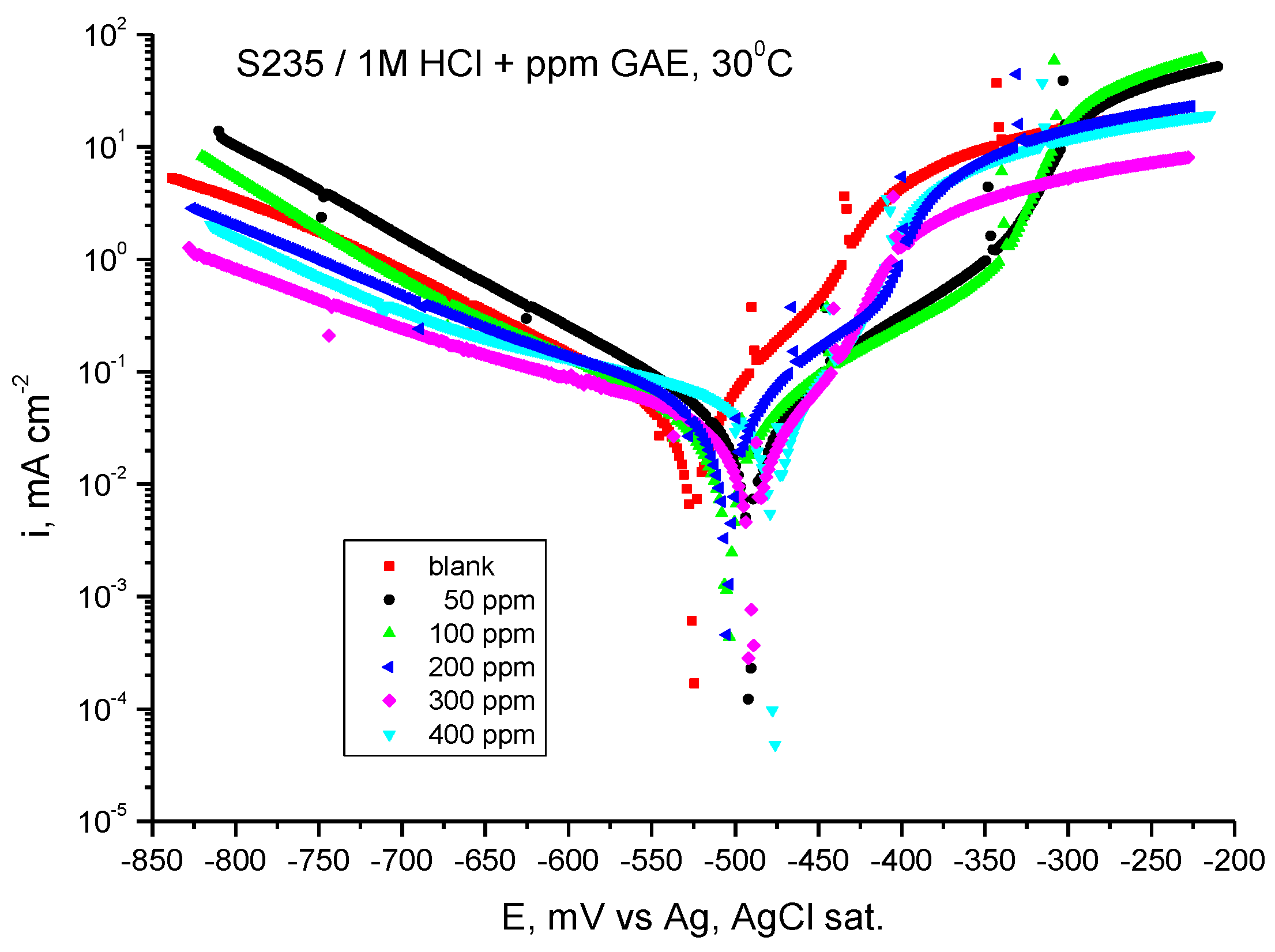 Materials 18 02078 g006