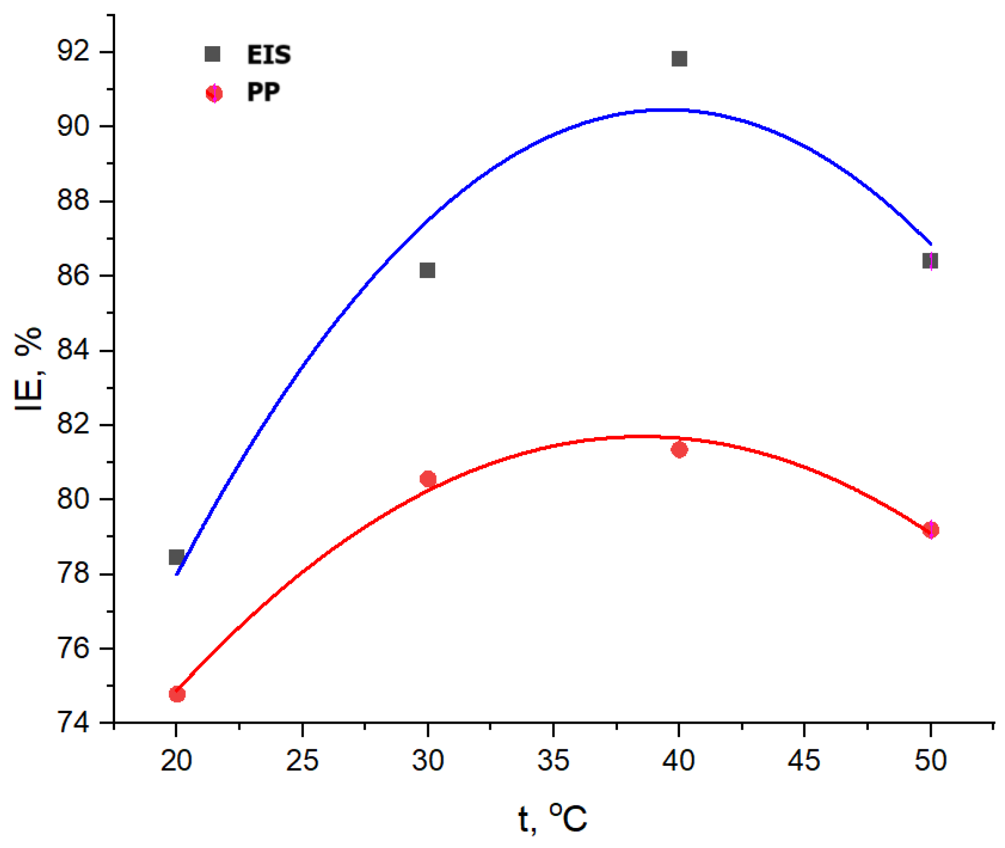 Materials 18 02078 g015