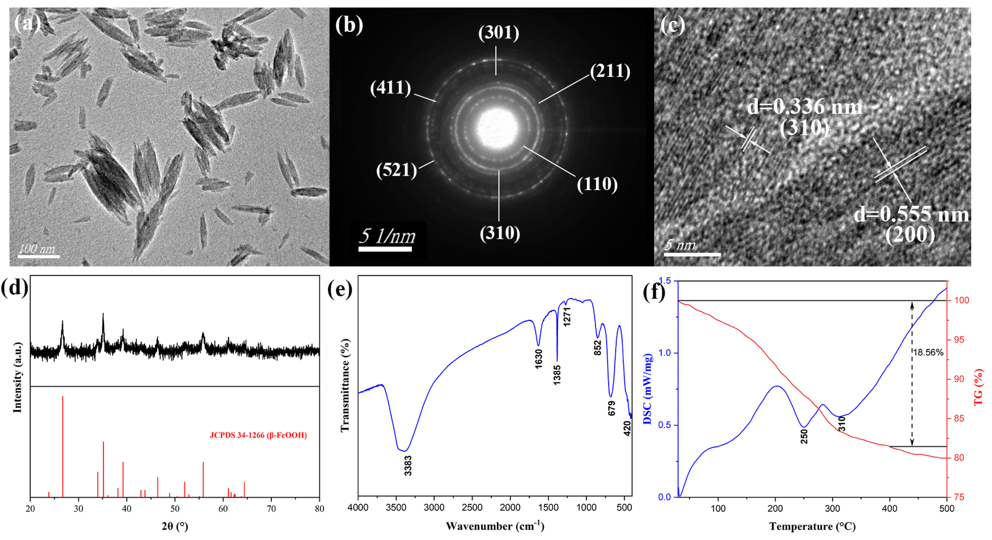 Materials 18 02079 g001