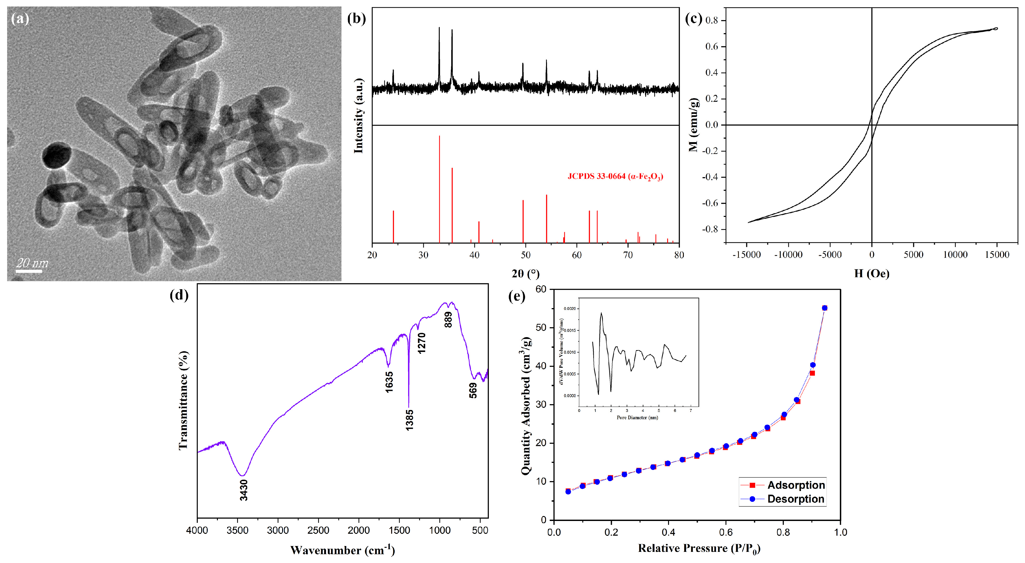 Materials 18 02079 g006