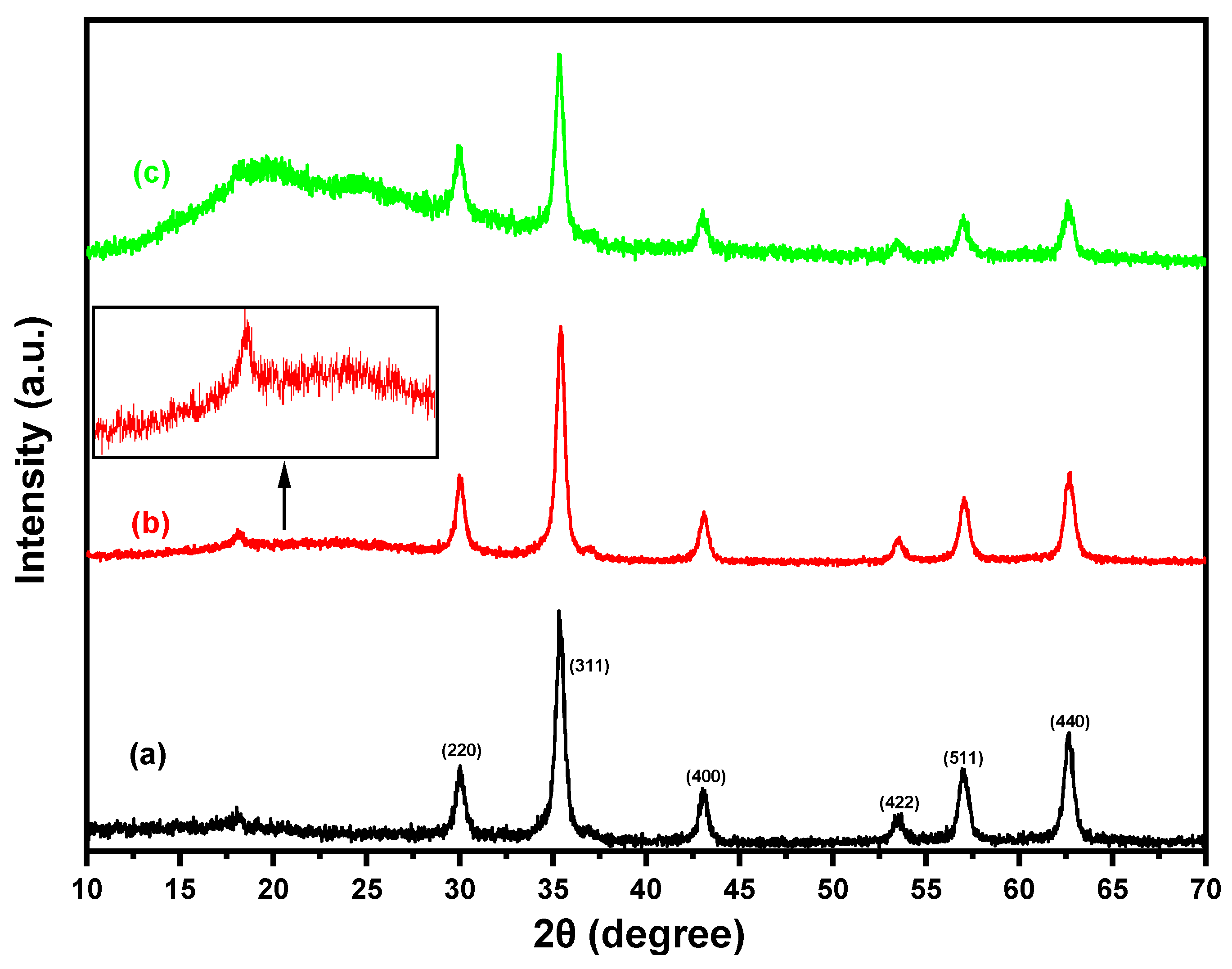 Materials 18 02083 g003