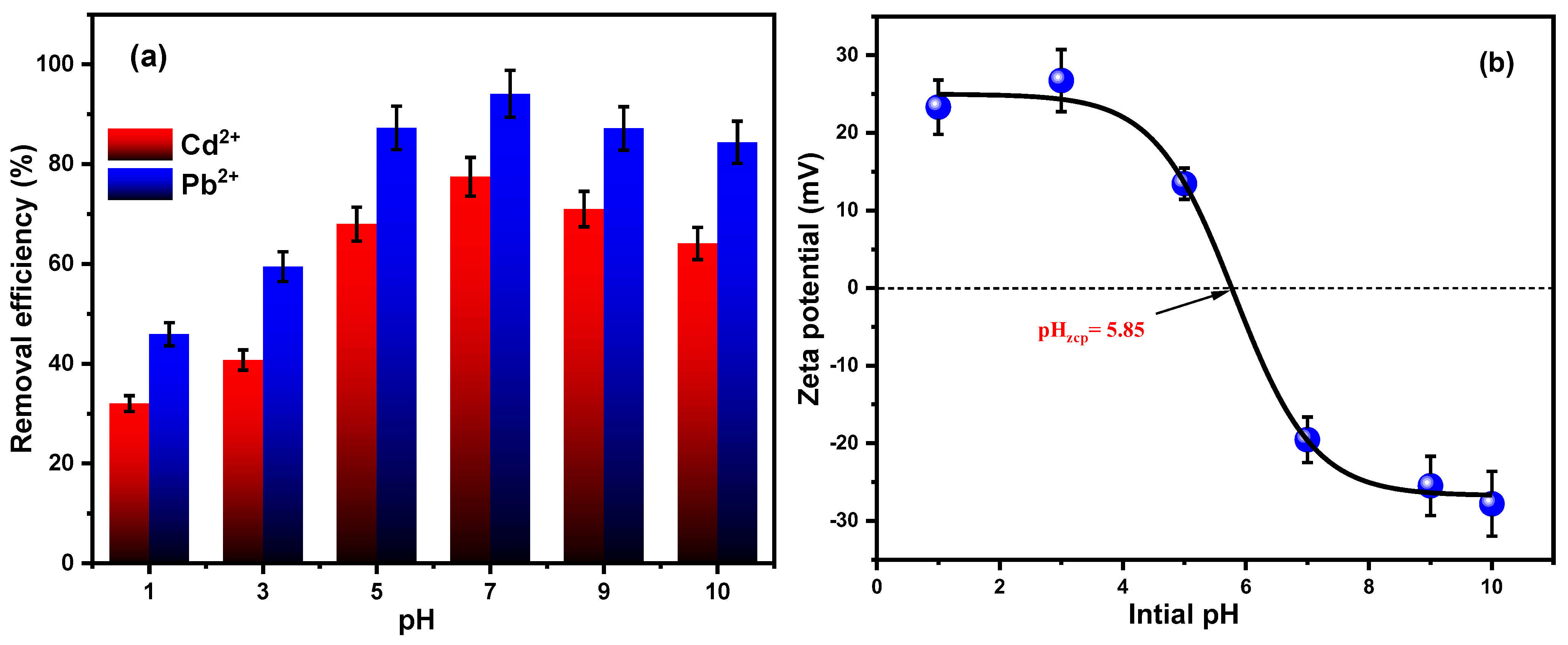 Materials 18 02083 g010
