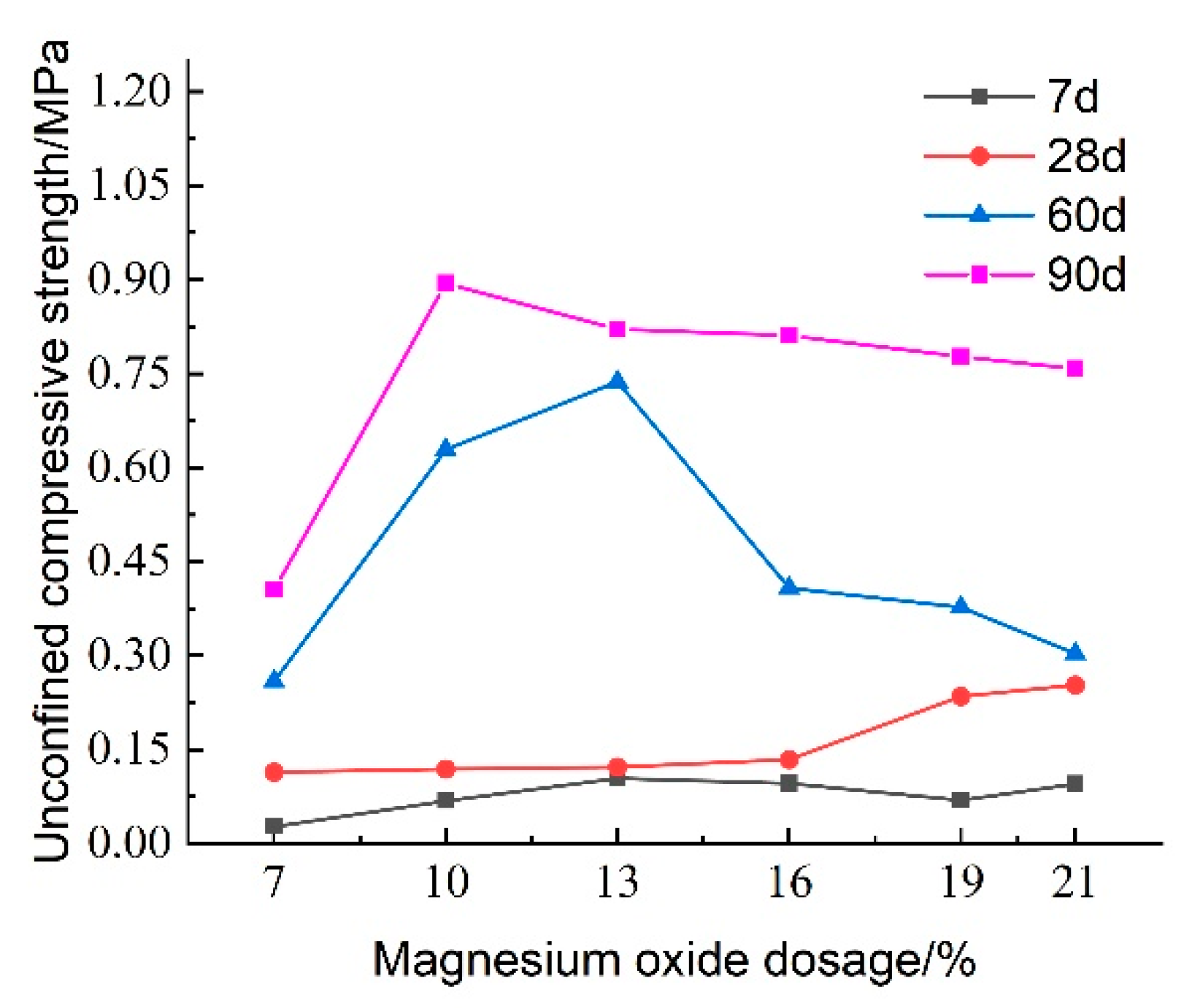 Materials 18 02084 g012