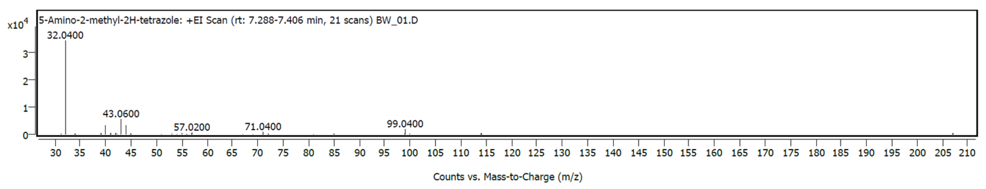 Materials 18 02086 g010