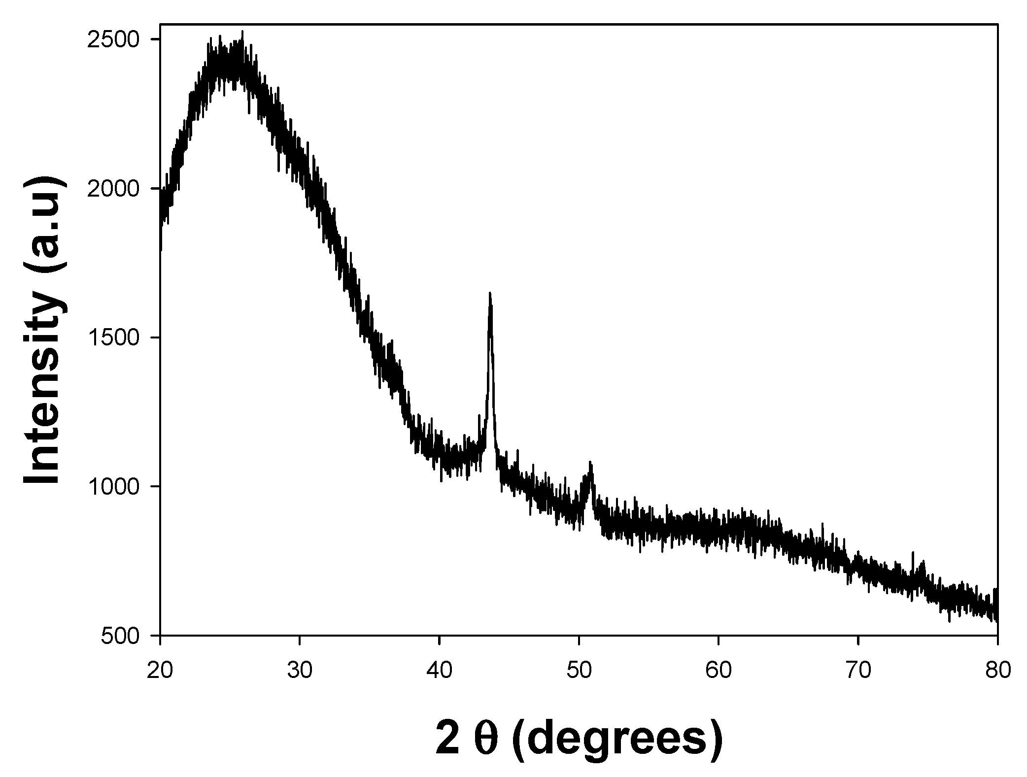 Materials 18 02087 g005