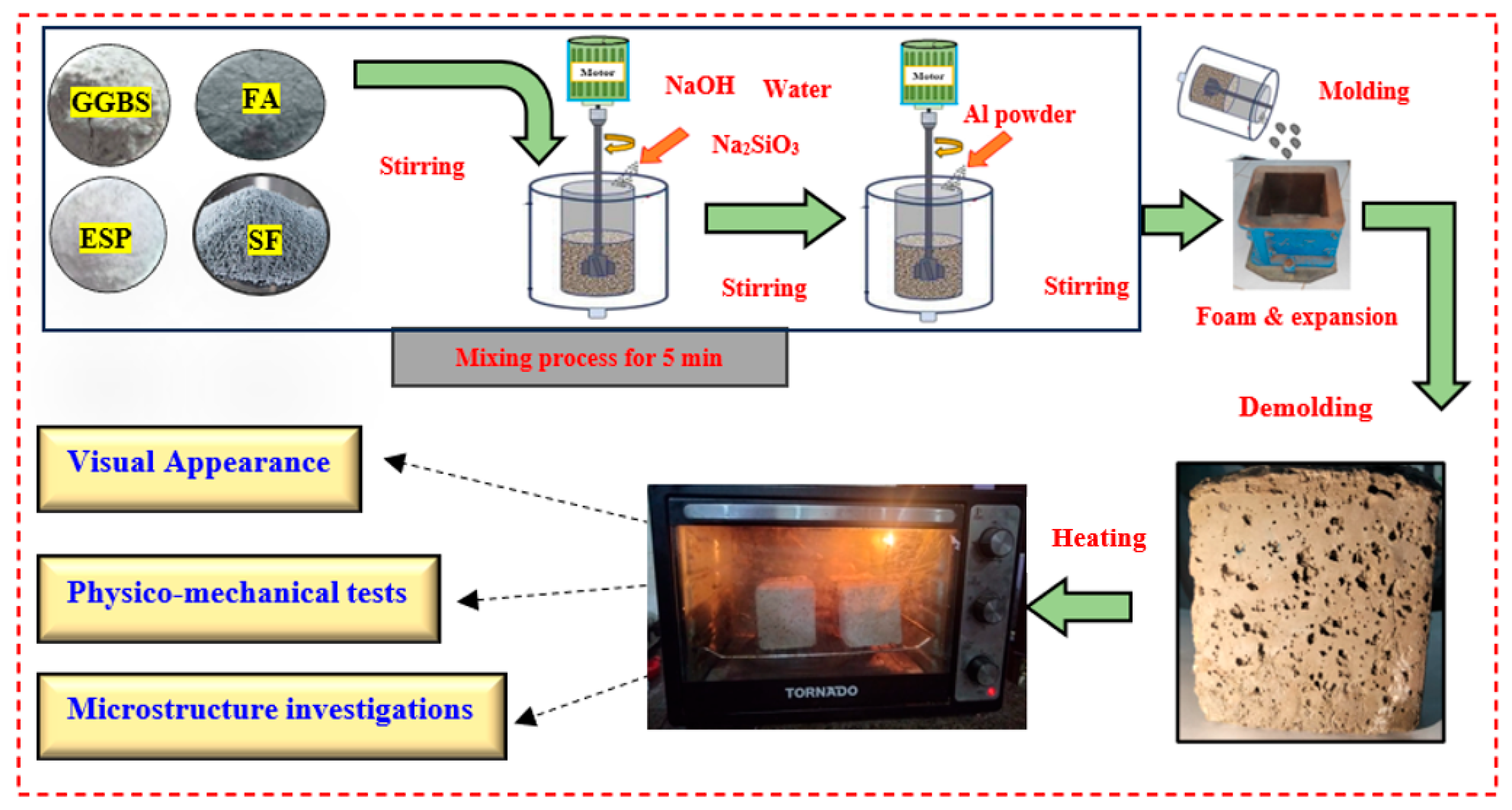 Materials 18 02088 g002