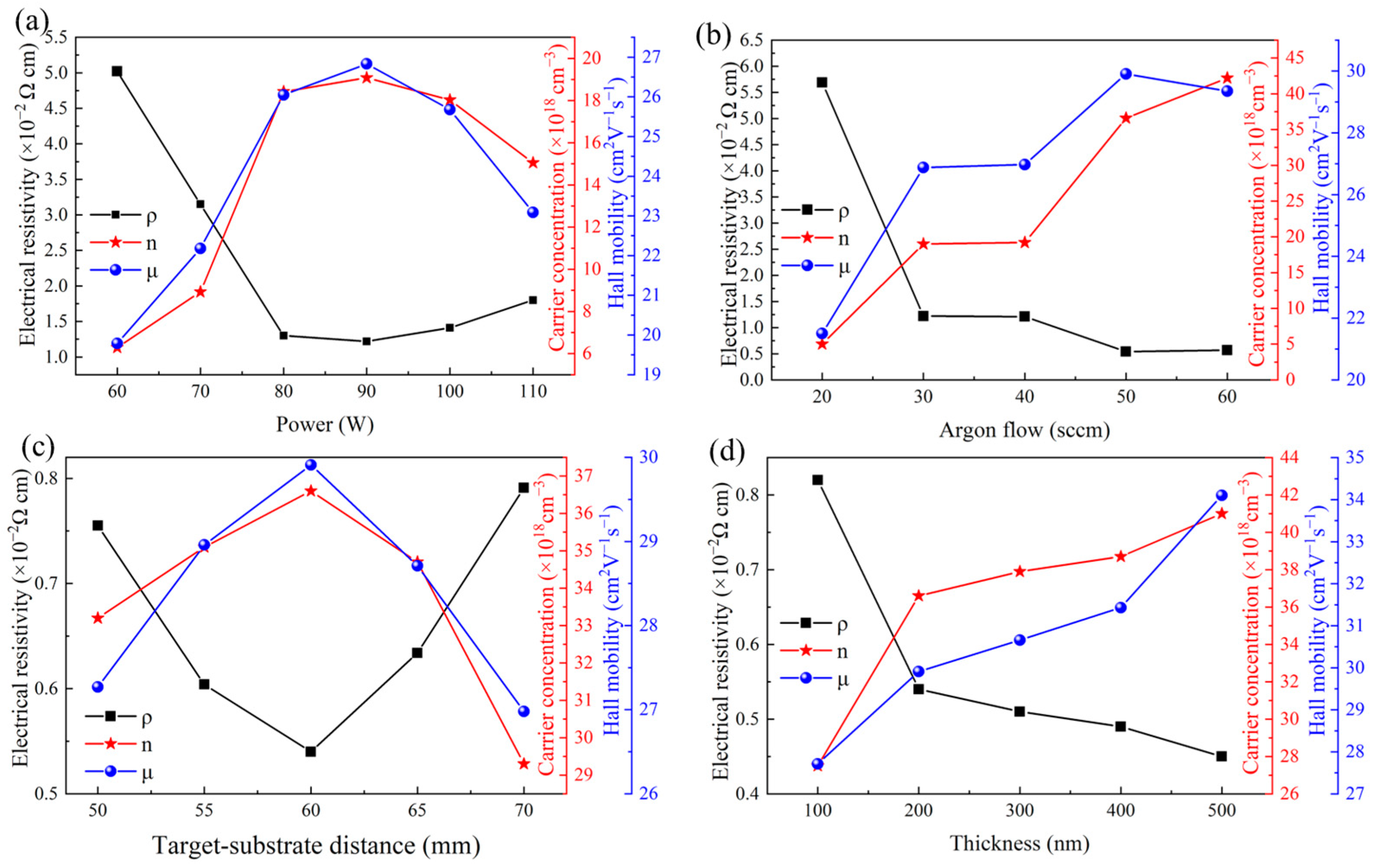 Materials 18 02090 g006