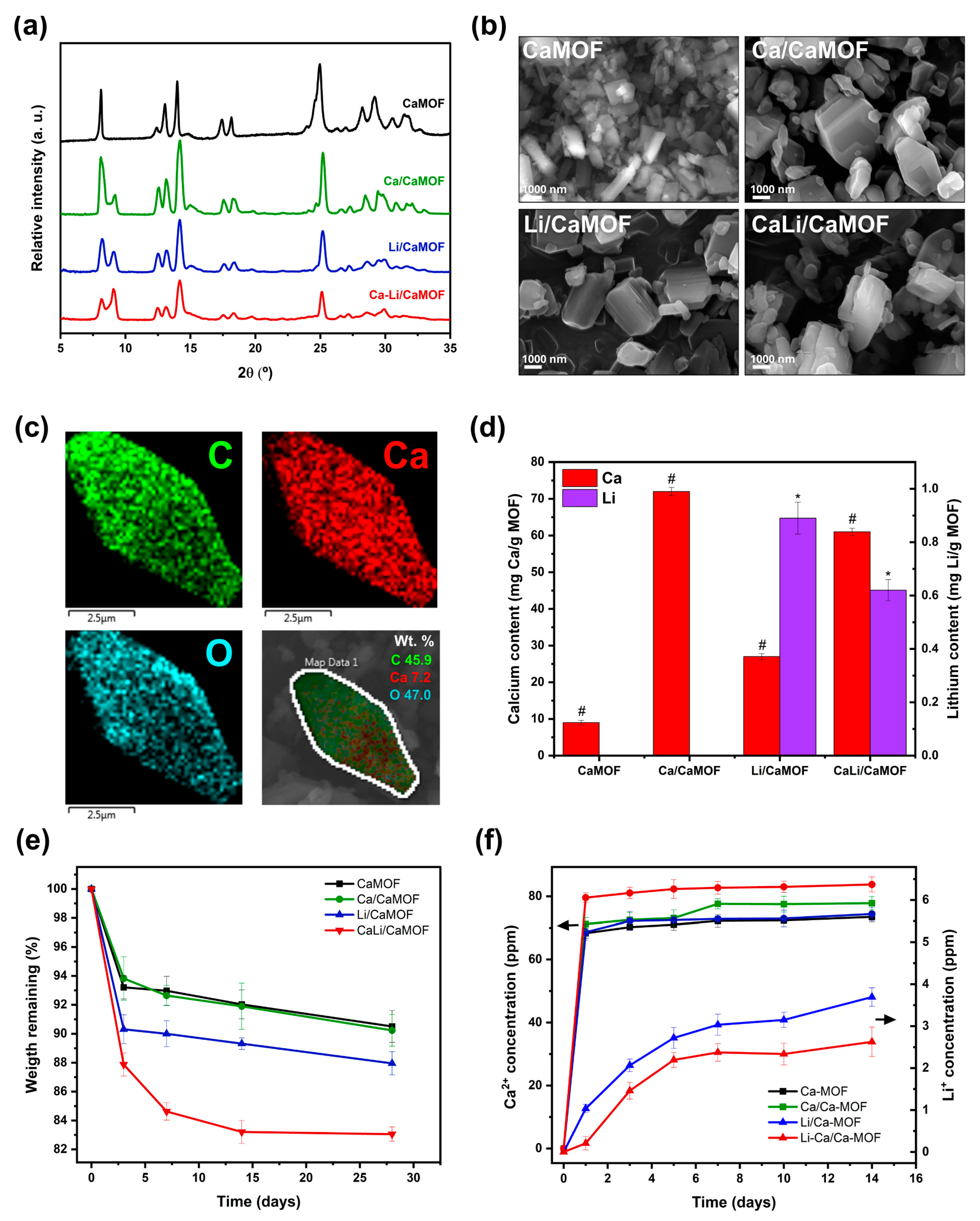 Materials 18 02091 g002