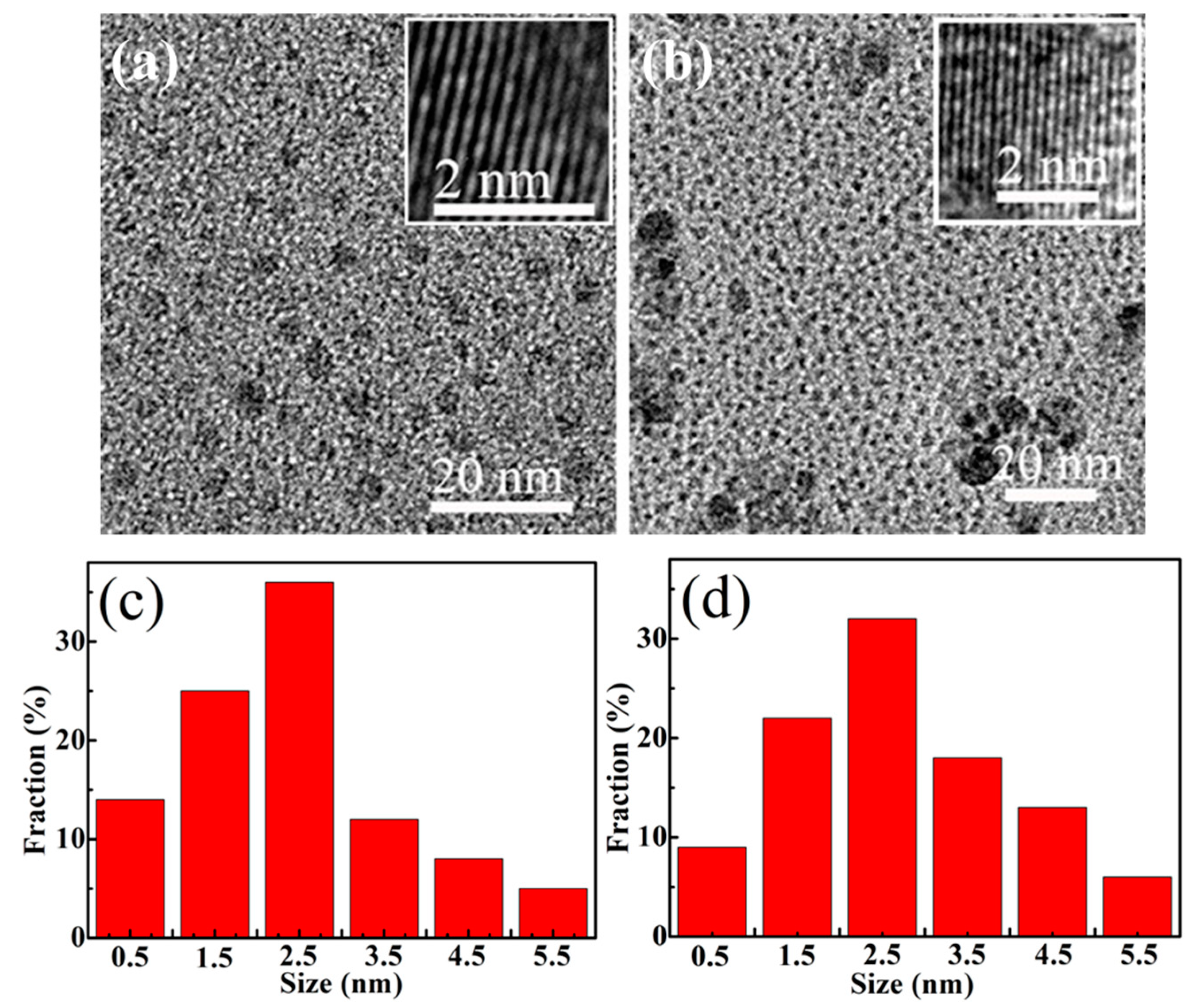 Materials 18 02094 g002