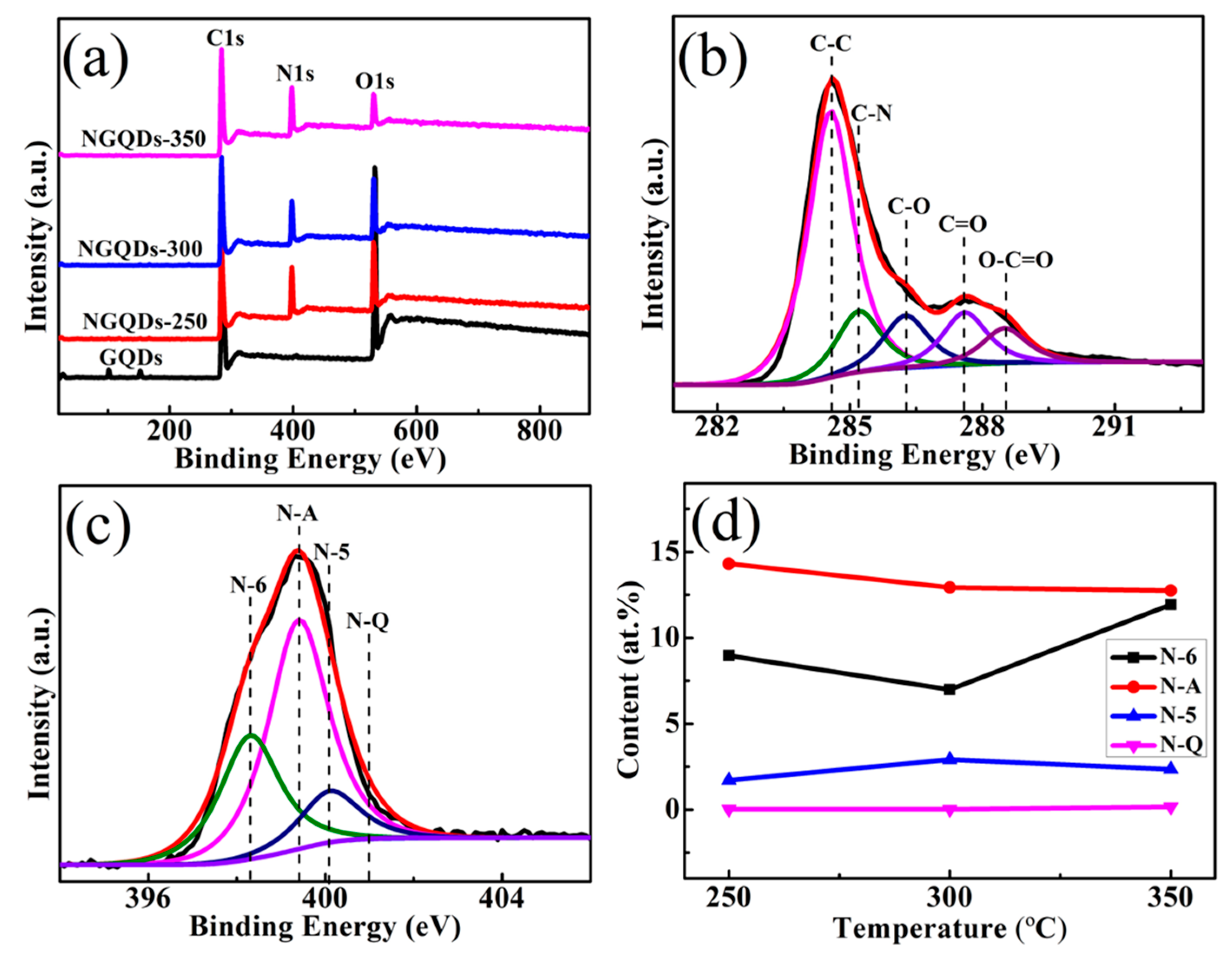 Materials 18 02094 g004