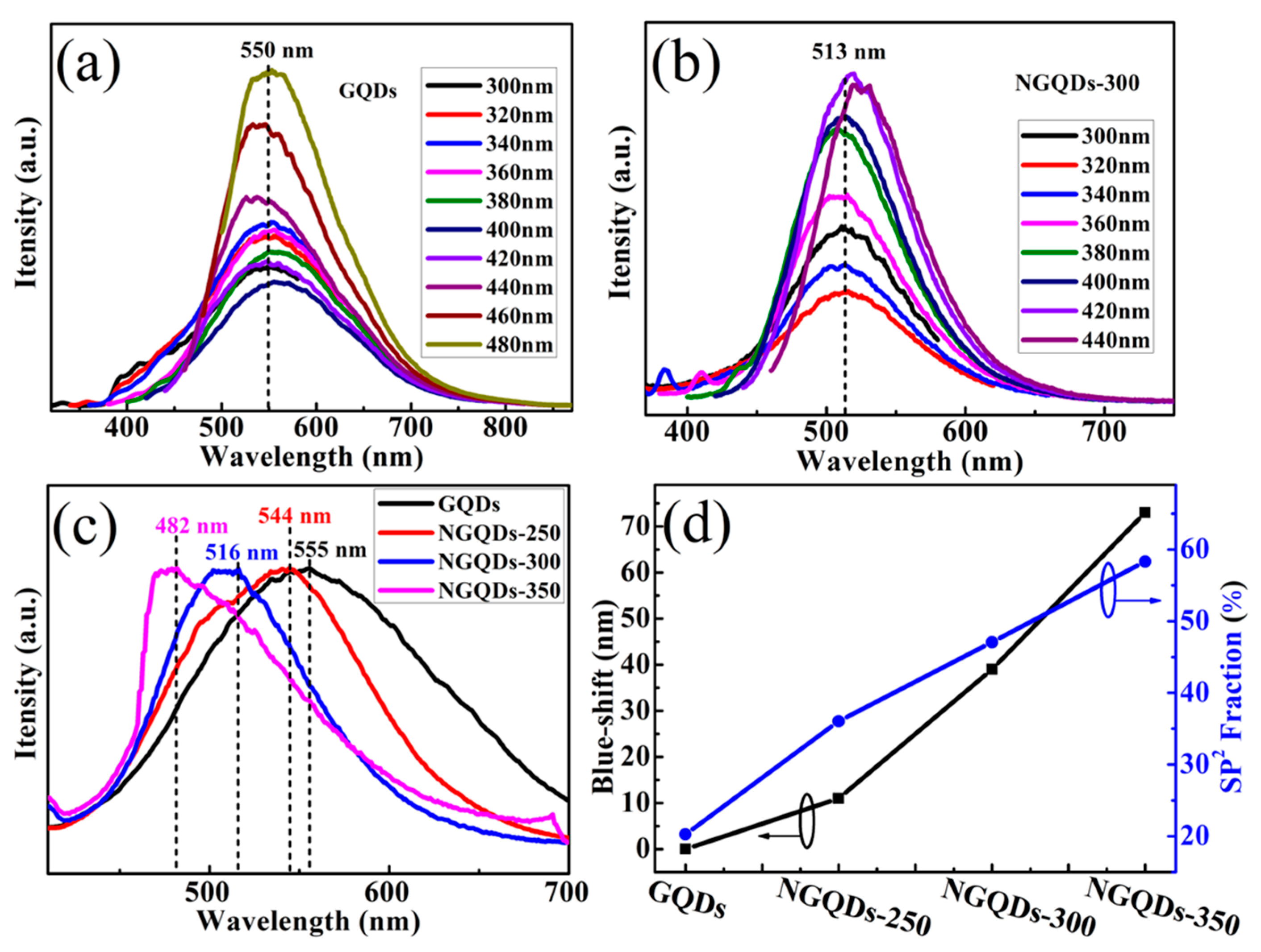 Materials 18 02094 g005