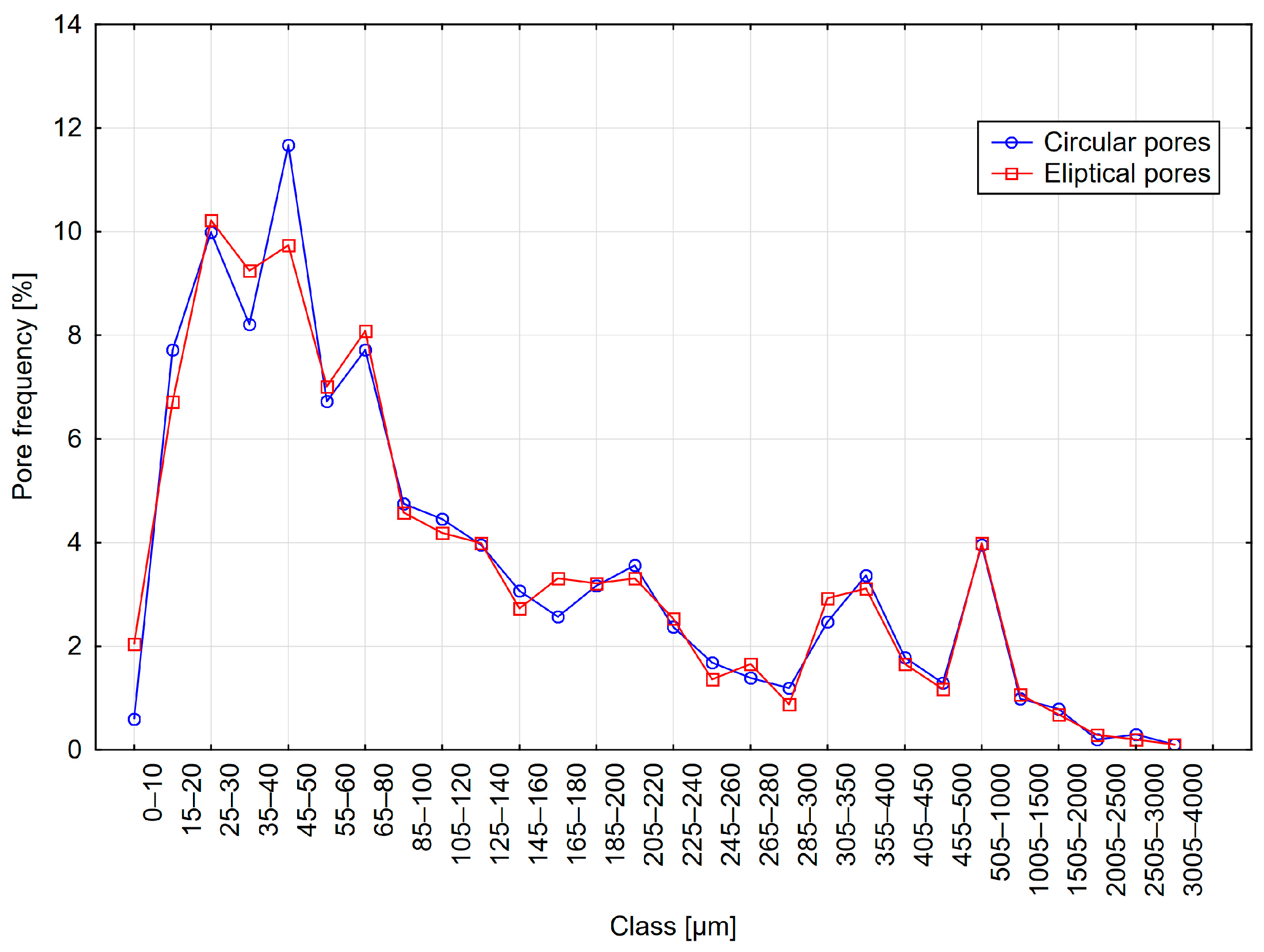 Materials 18 02095 g007