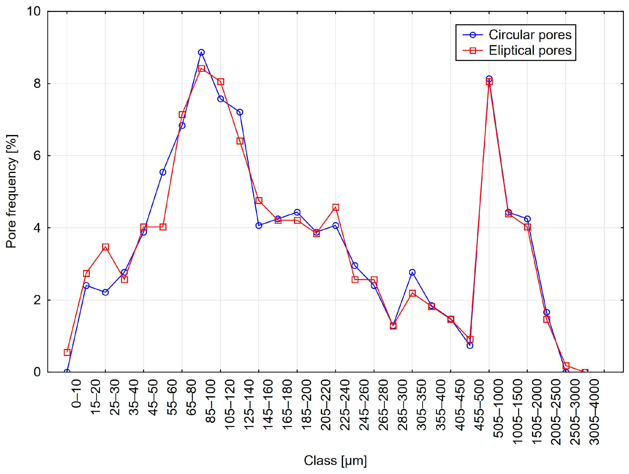 Materials 18 02095 g008