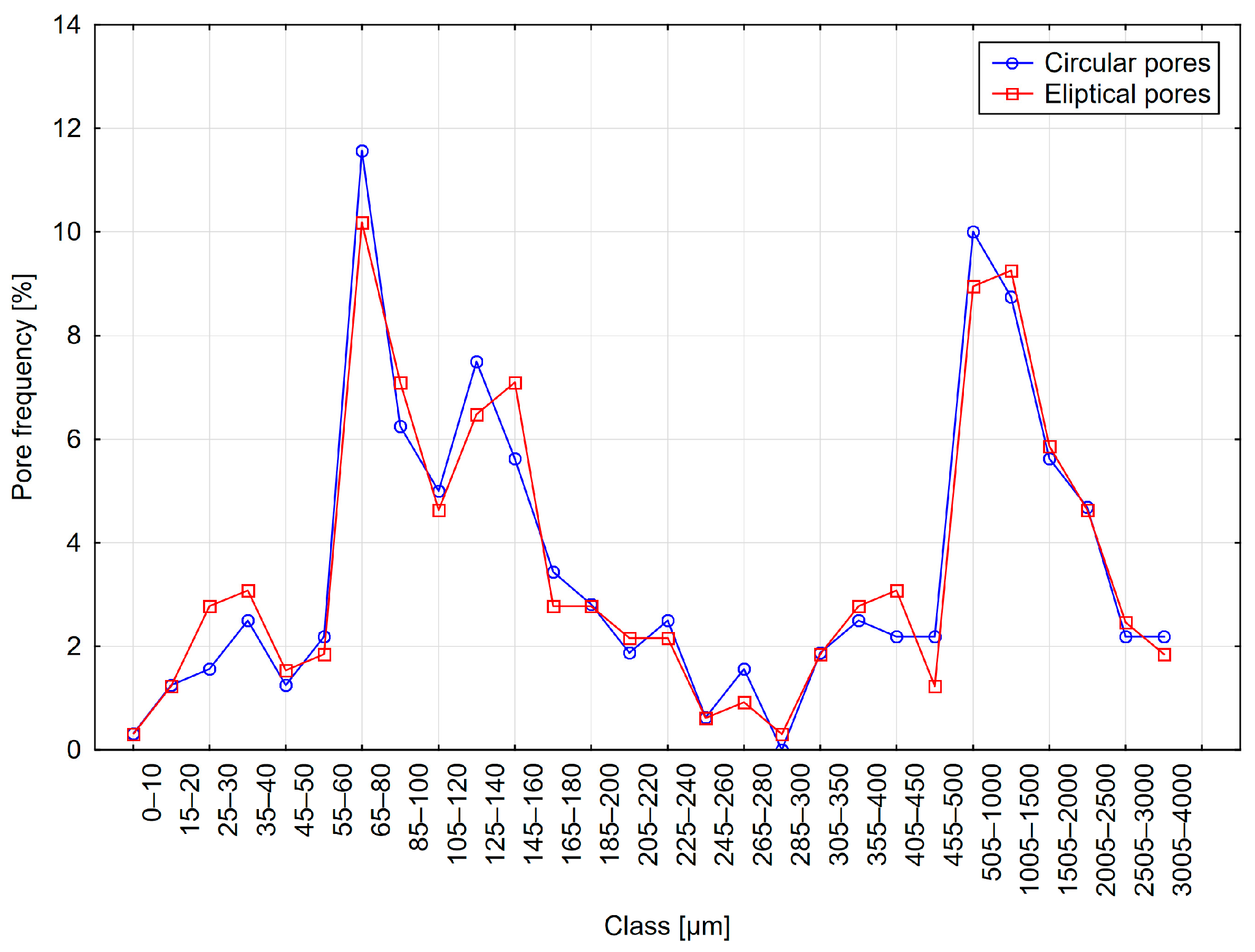 Materials 18 02095 g009