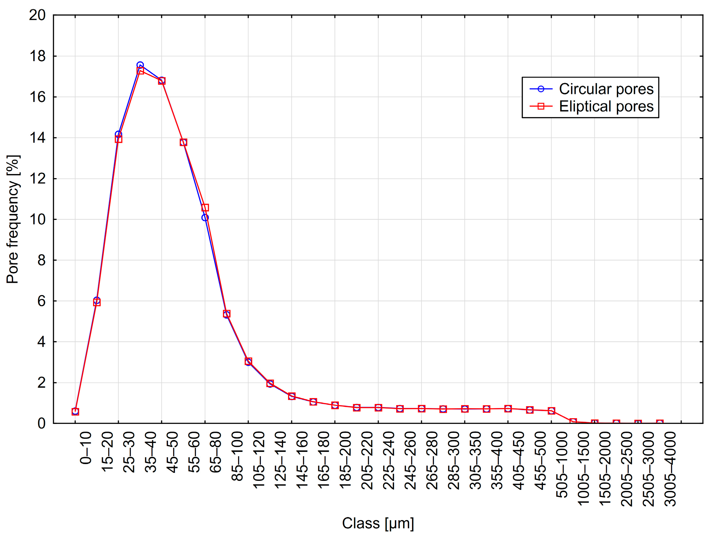 Materials 18 02095 g010