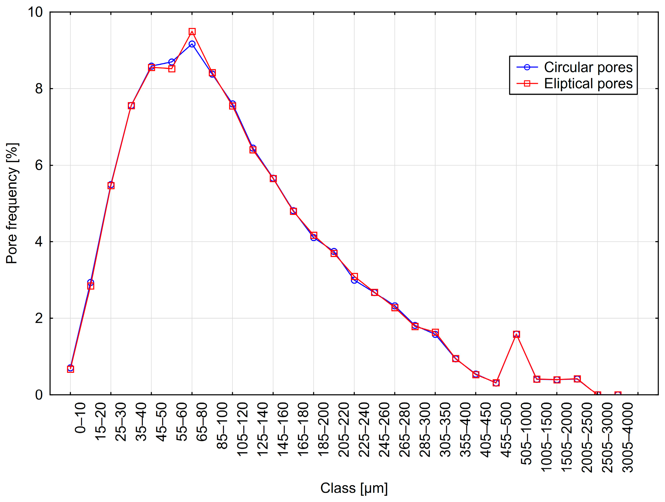 Materials 18 02095 g011
