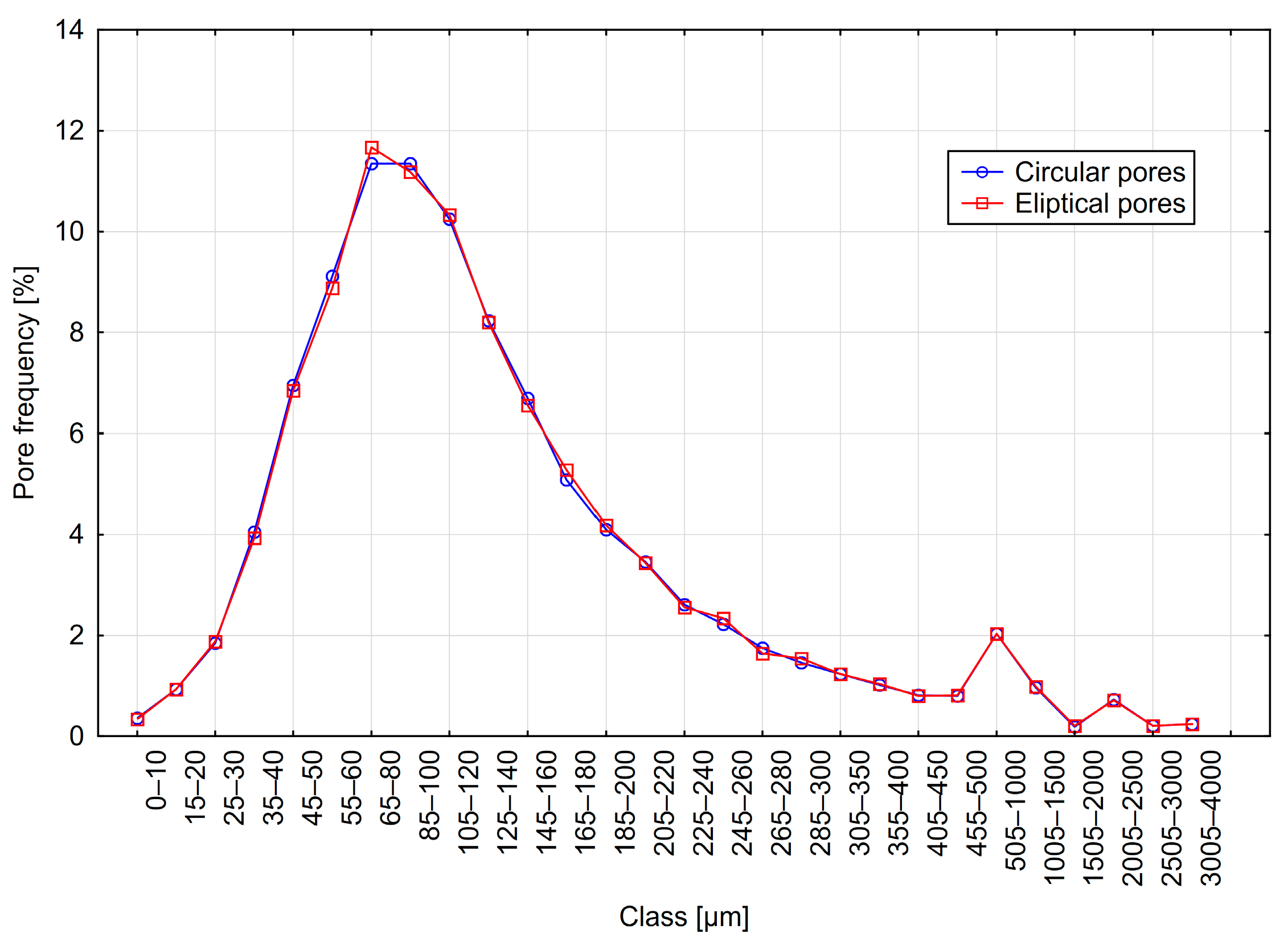 Materials 18 02095 g012