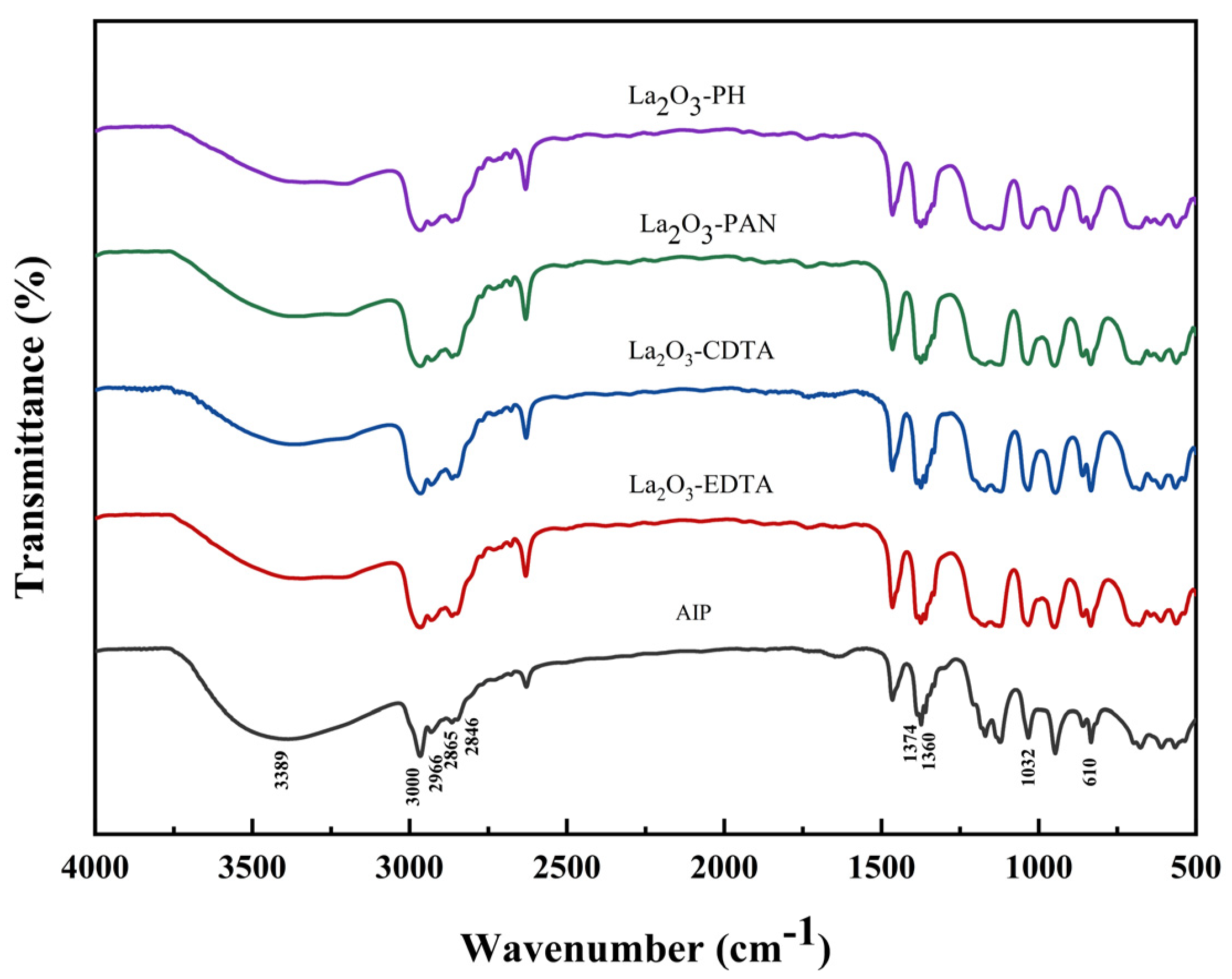 Materials 18 02100 g001